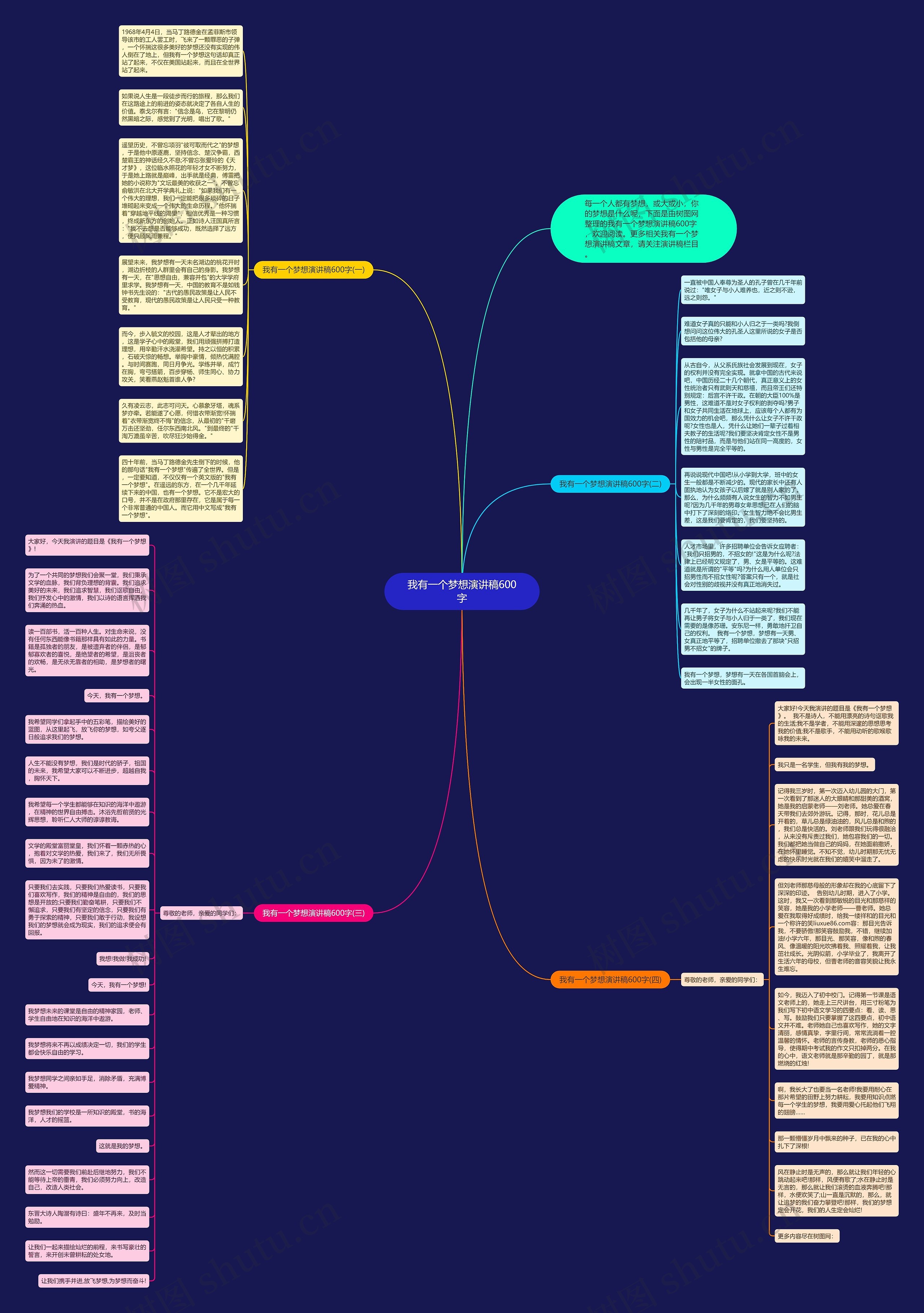 我有一个梦想演讲稿600字思维导图
