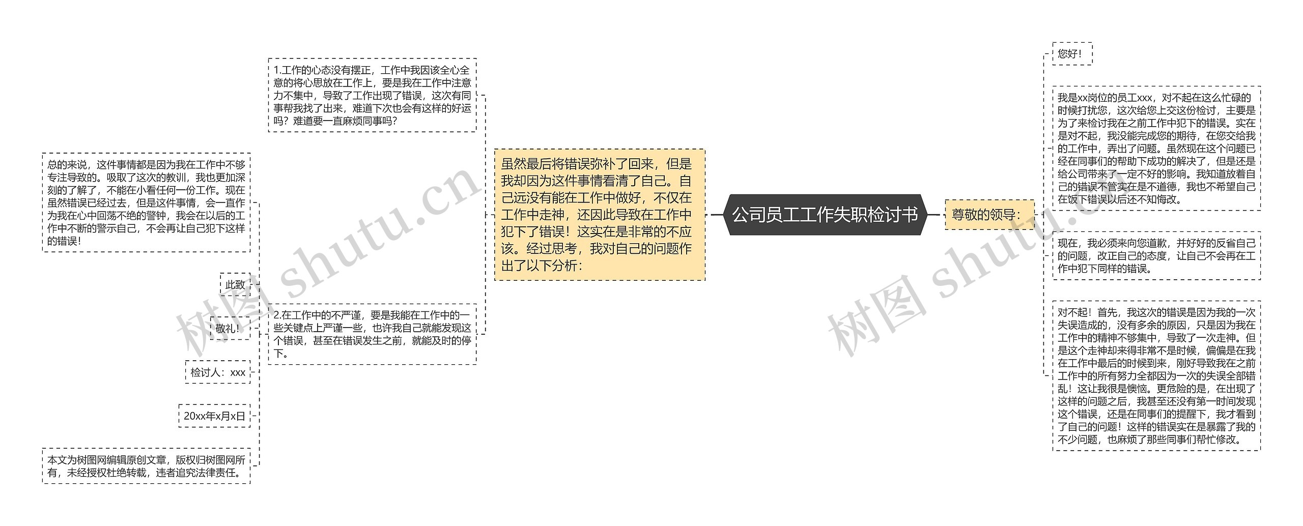 公司员工工作失职检讨书思维导图