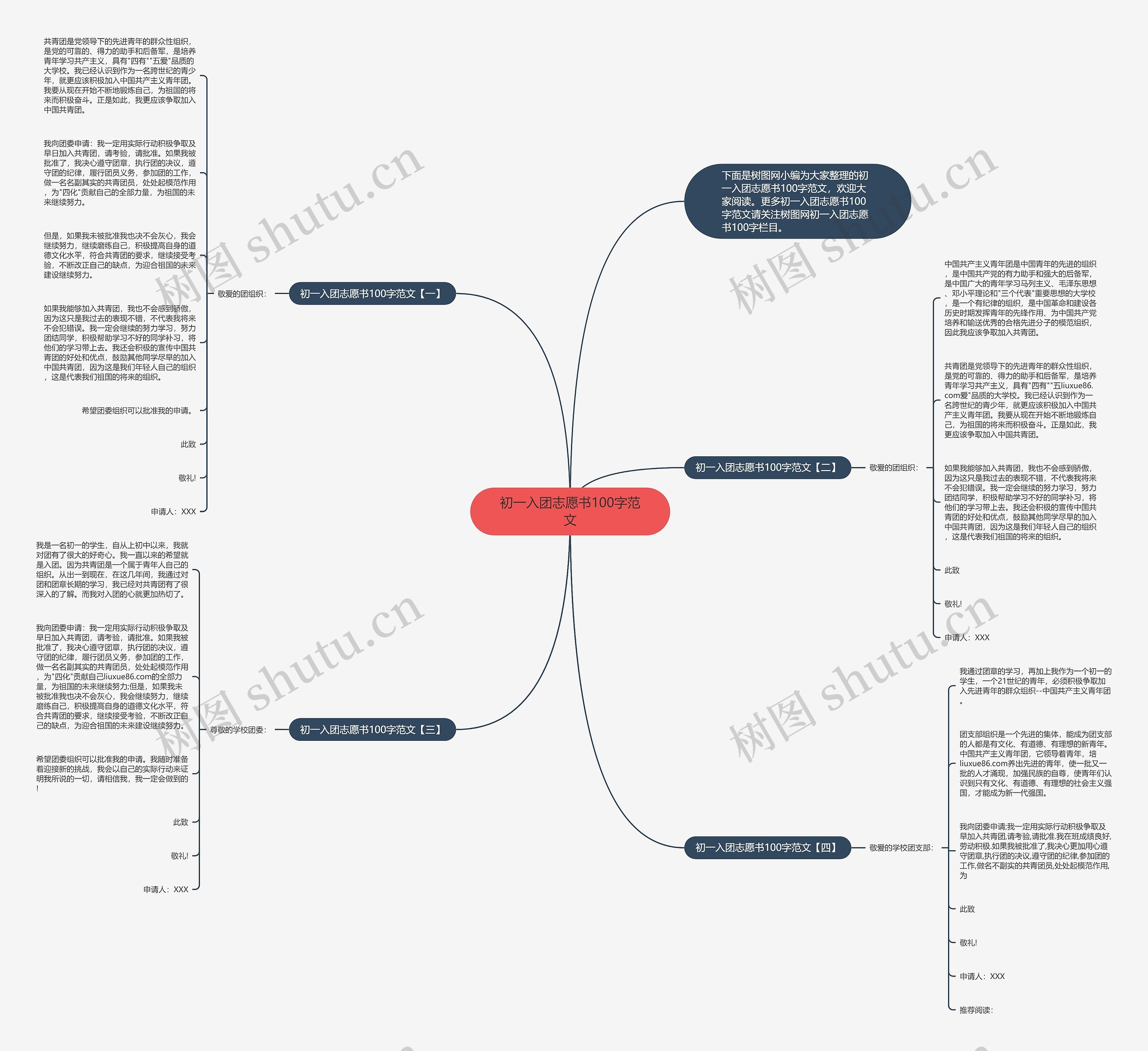 初一入团志愿书100字范文思维导图