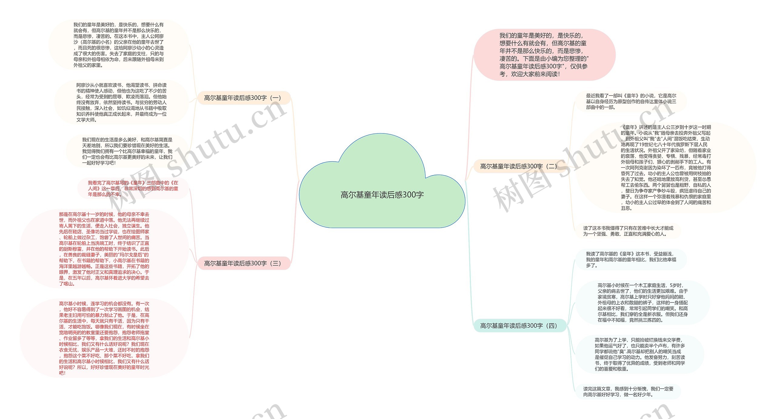 高尔基童年读后感300字思维导图