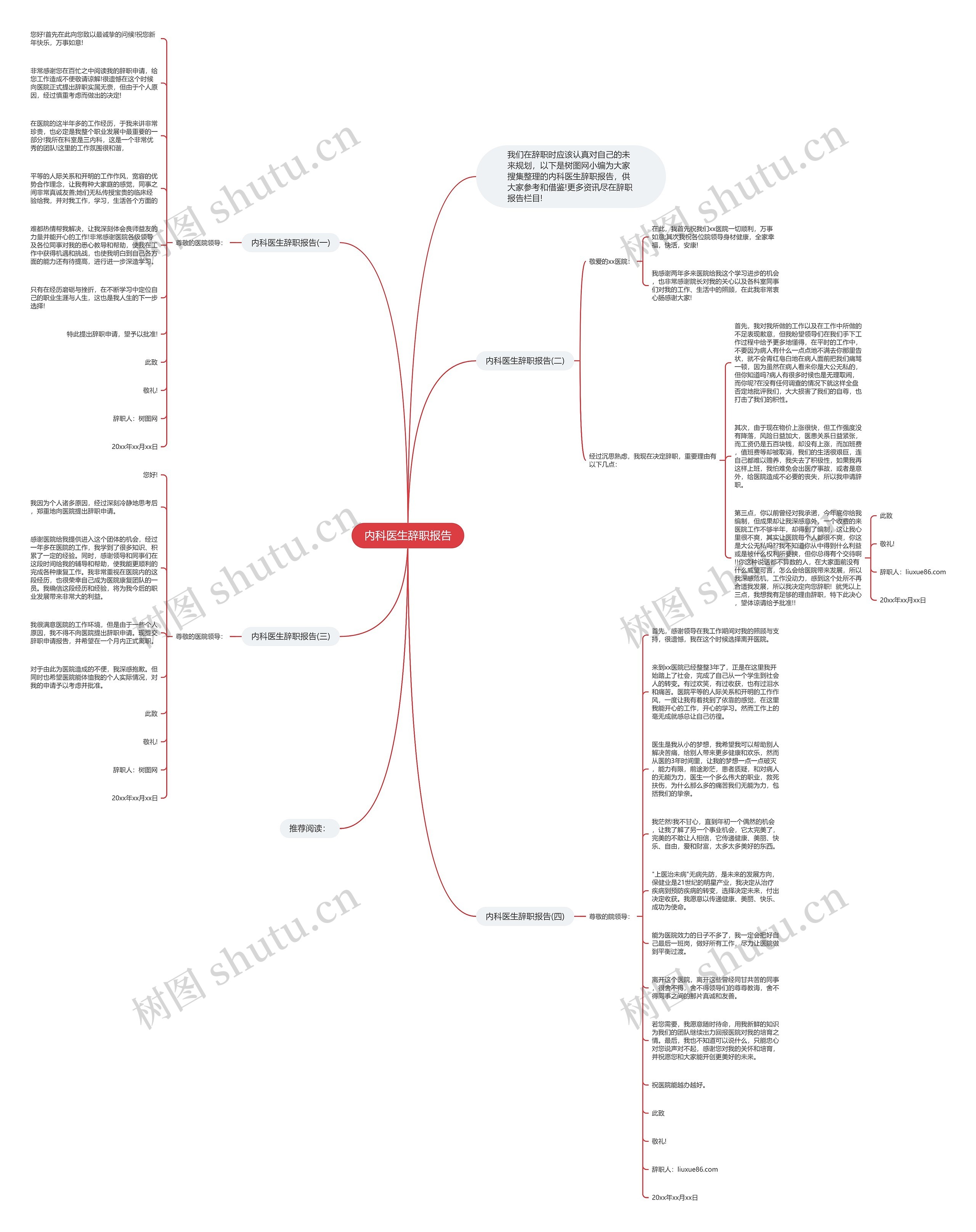 内科医生辞职报告思维导图