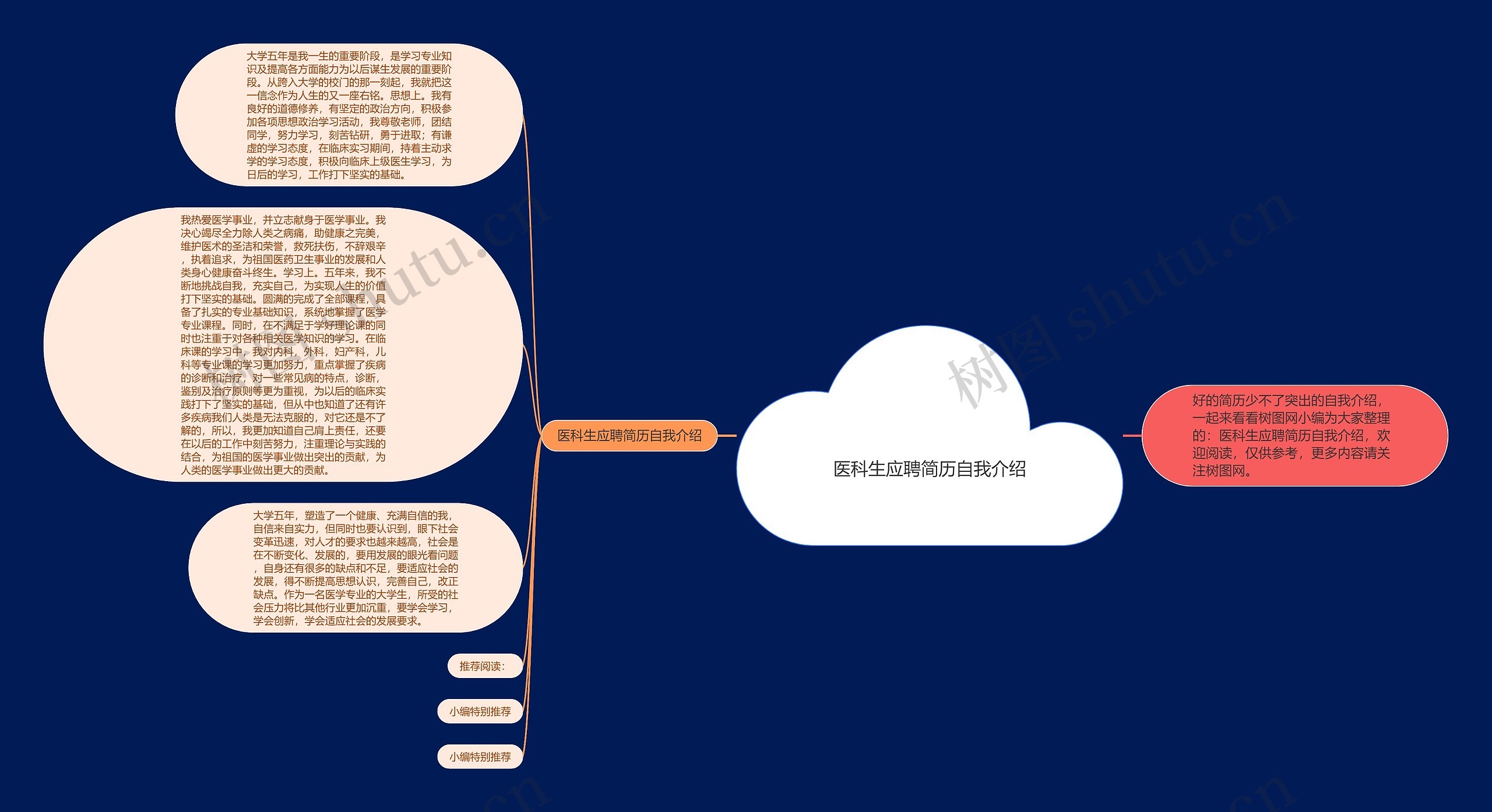 医科生应聘简历自我介绍思维导图高清图 医科生应聘简历自我介绍思维导图