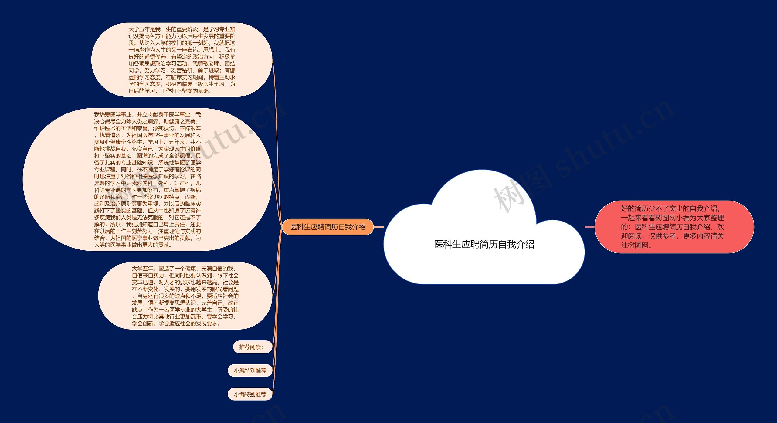 医科生应聘简历自我介绍思维导图