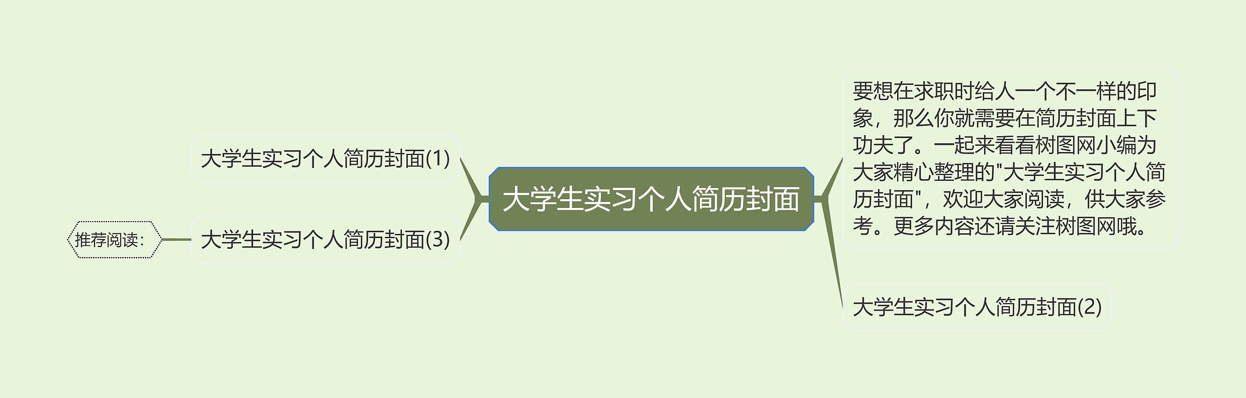 大学生实习个人简历封面思维导图