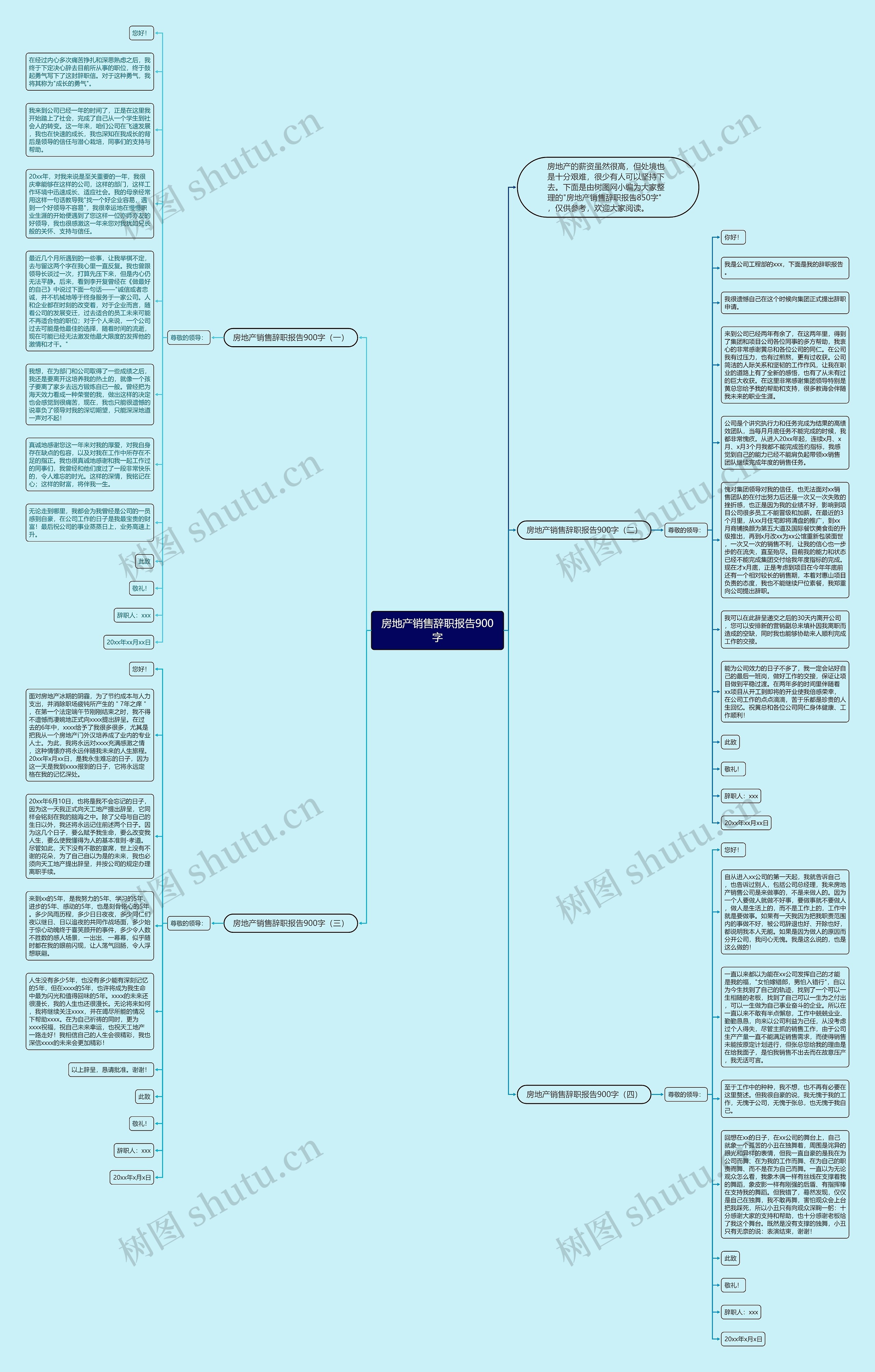 房地产销售辞职报告900字思维导图