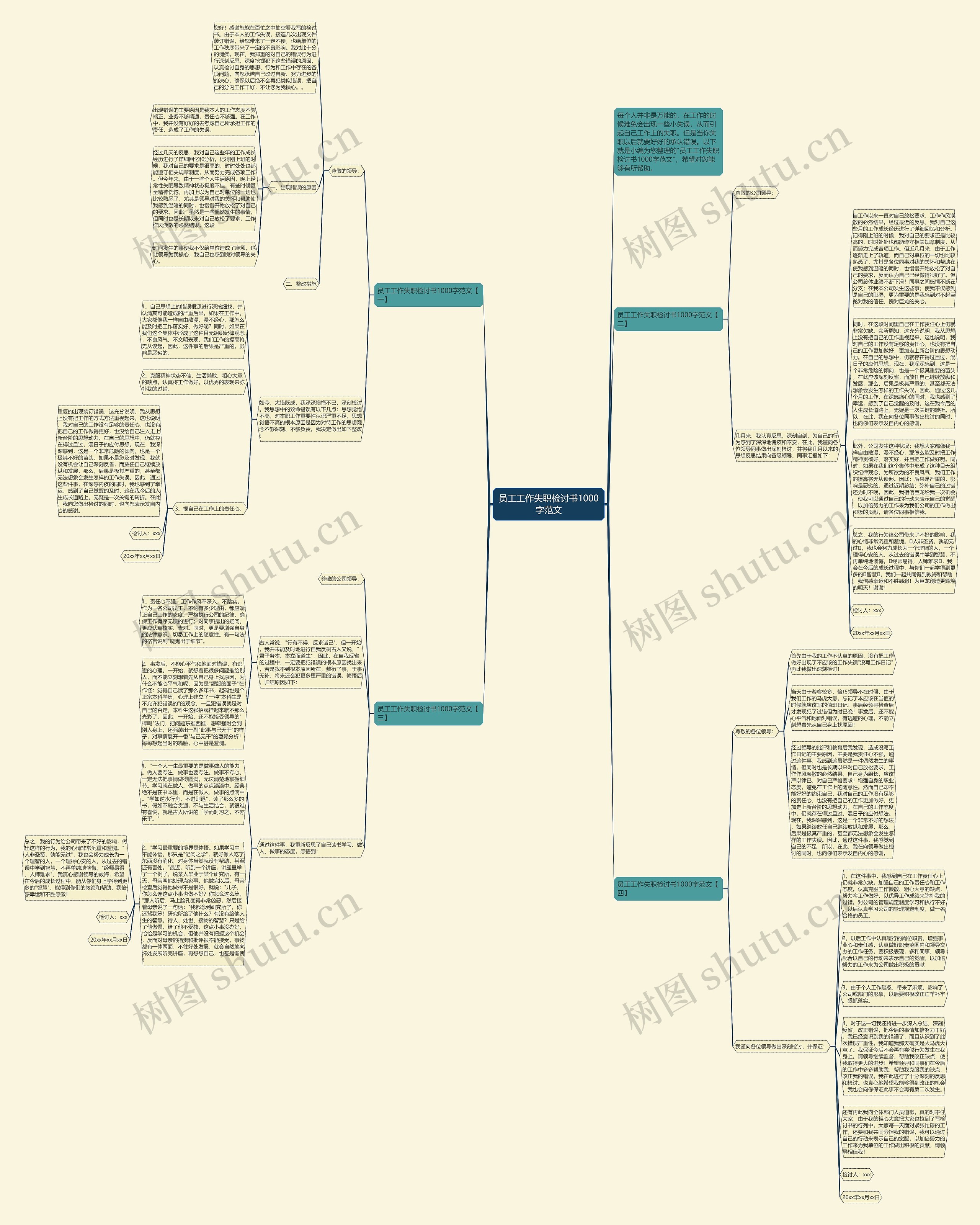 员工工作失职检讨书1000字范文思维导图