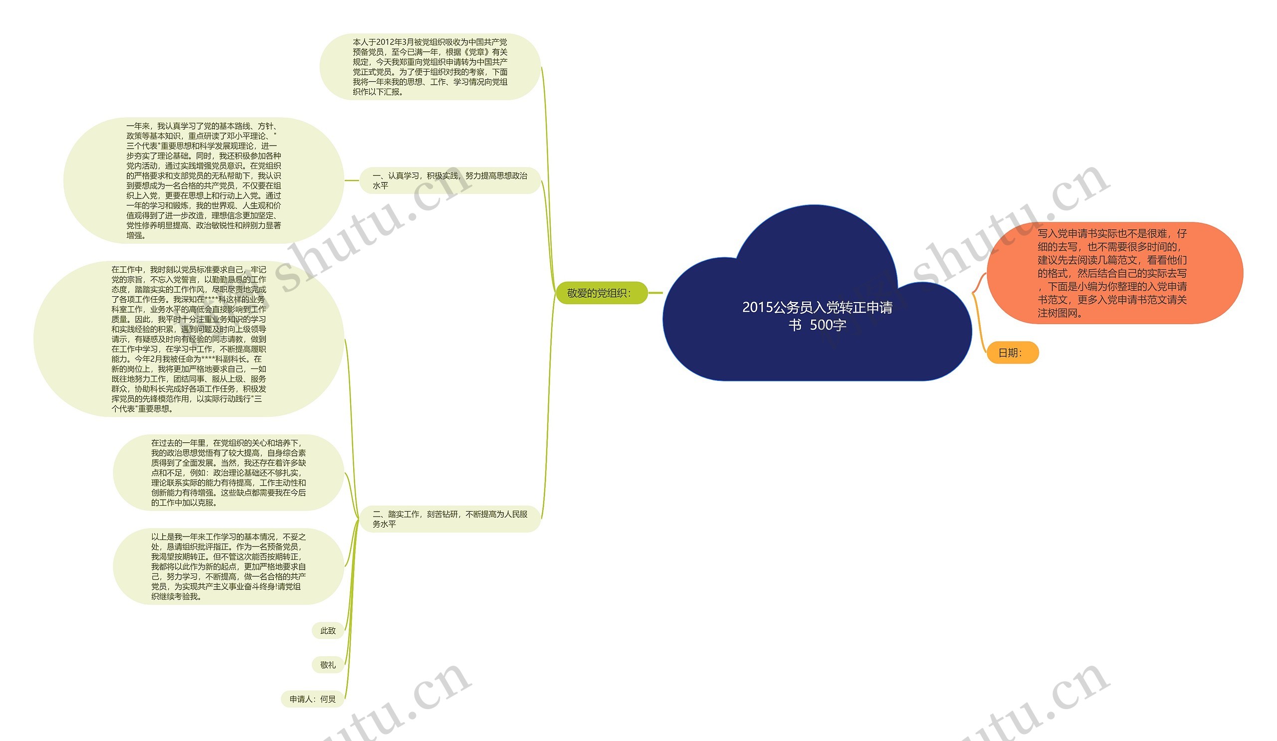2015公务员入党转正申请书  500字思维导图