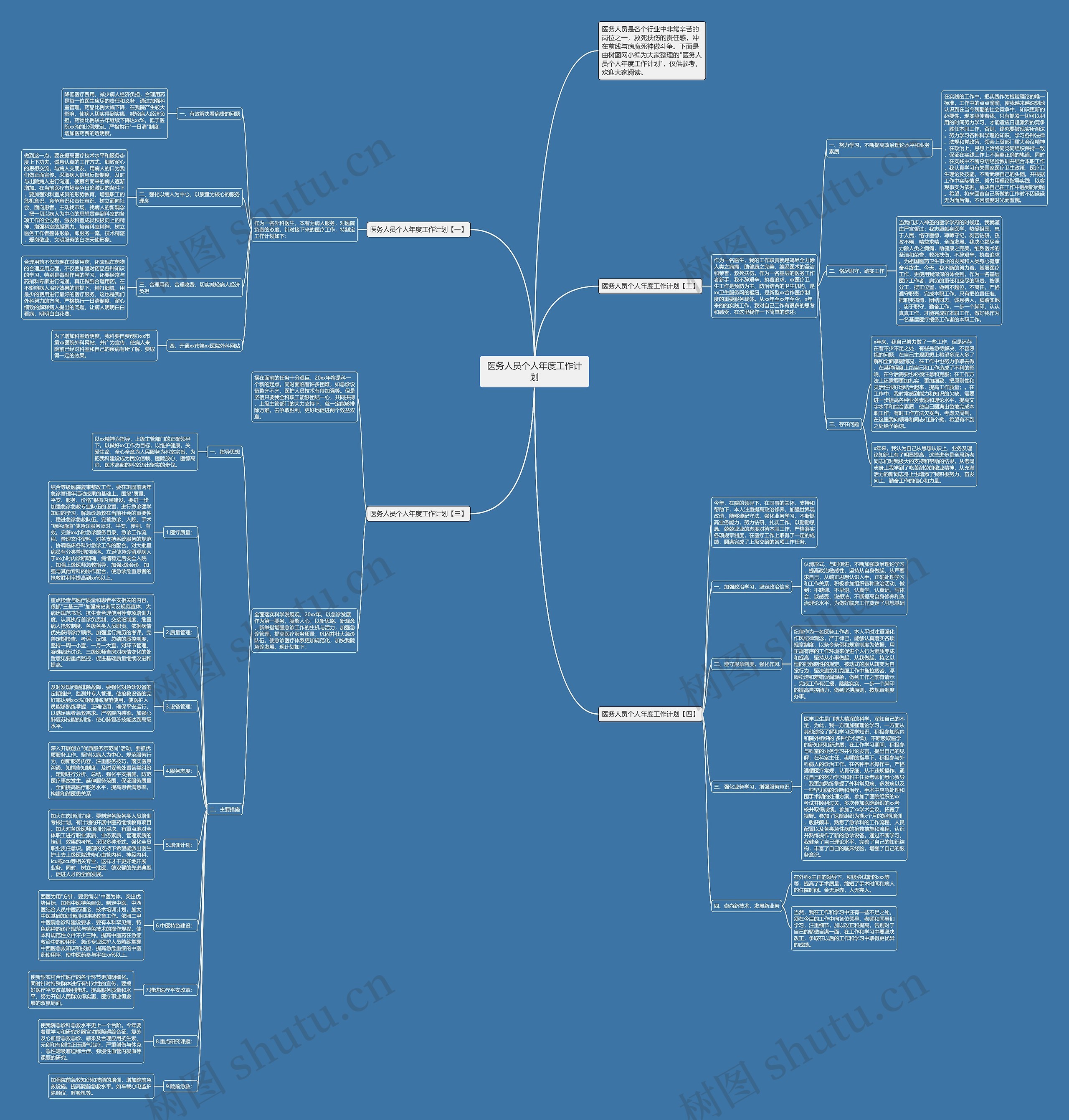 医务人员个人年度工作计划思维导图