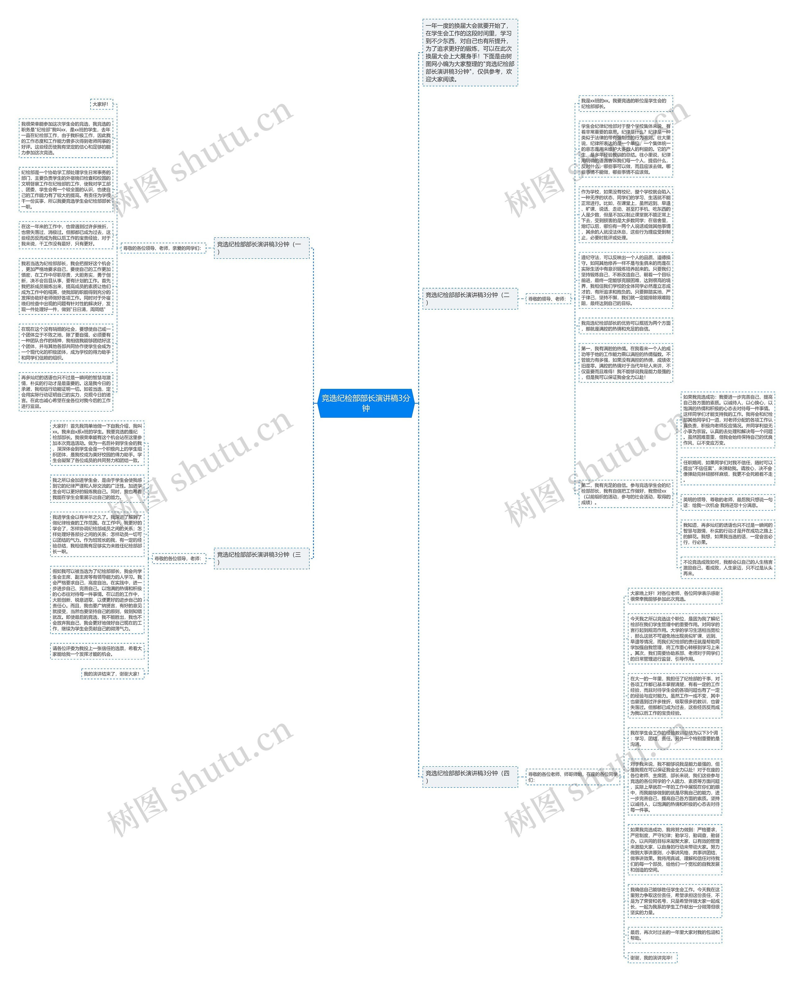 竞选纪检部部长演讲稿3分钟思维导图