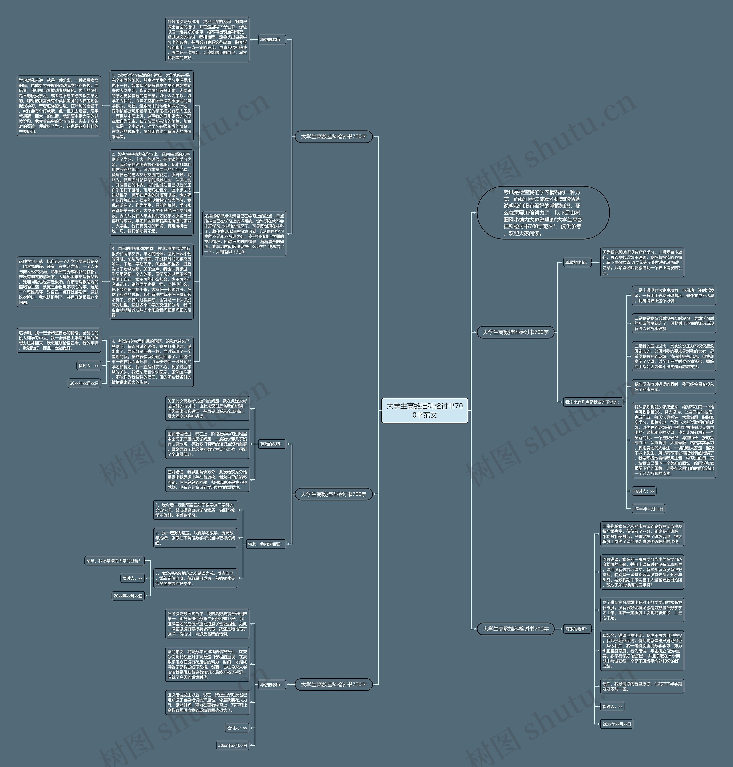 大学生高数挂科检讨书700字范文思维导图