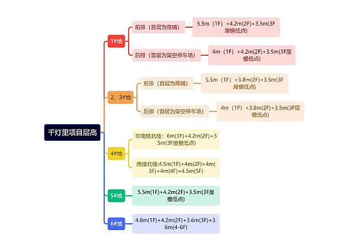 千灯里项目层高