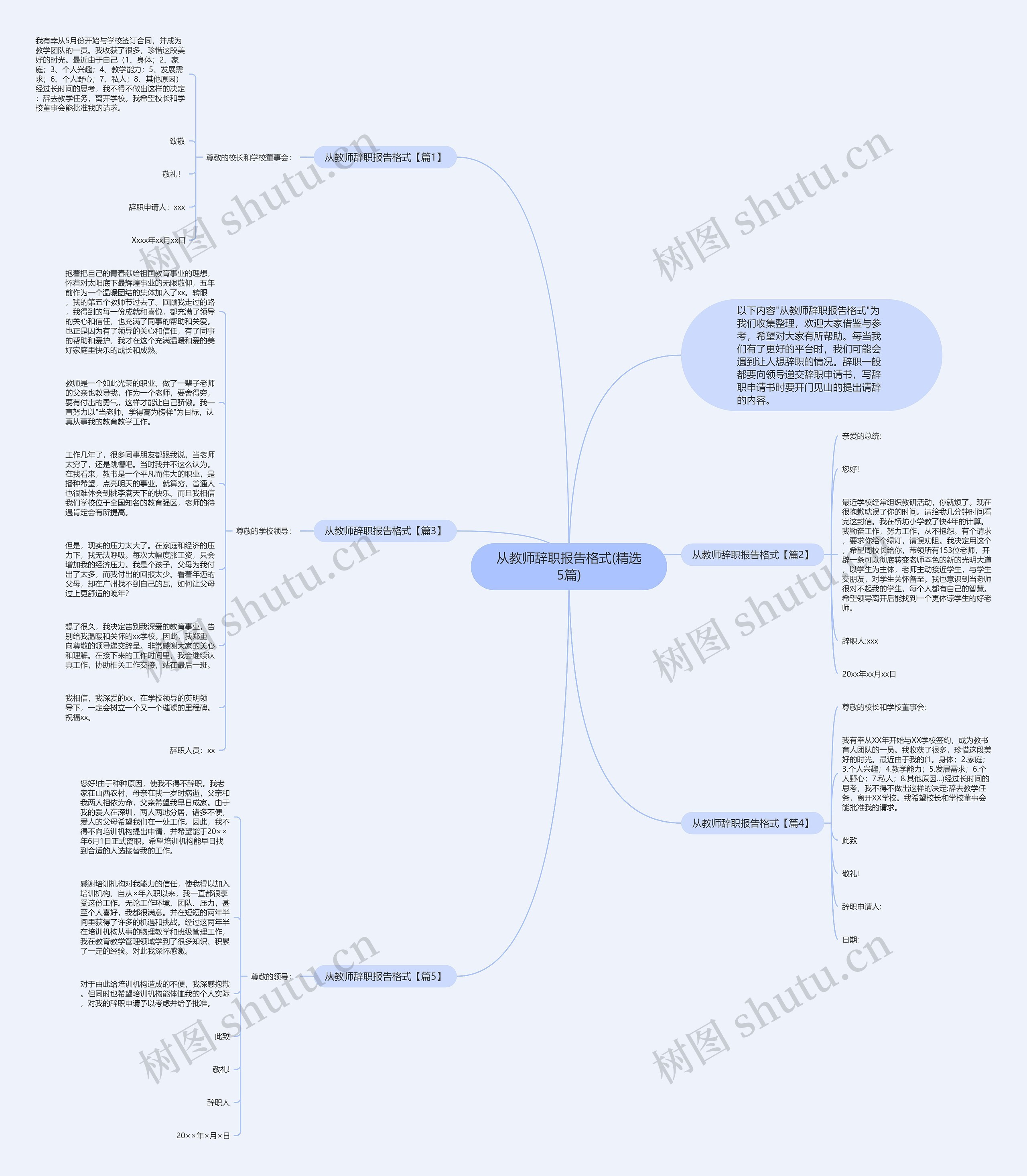 从教师辞职报告格式(精选5篇)思维导图