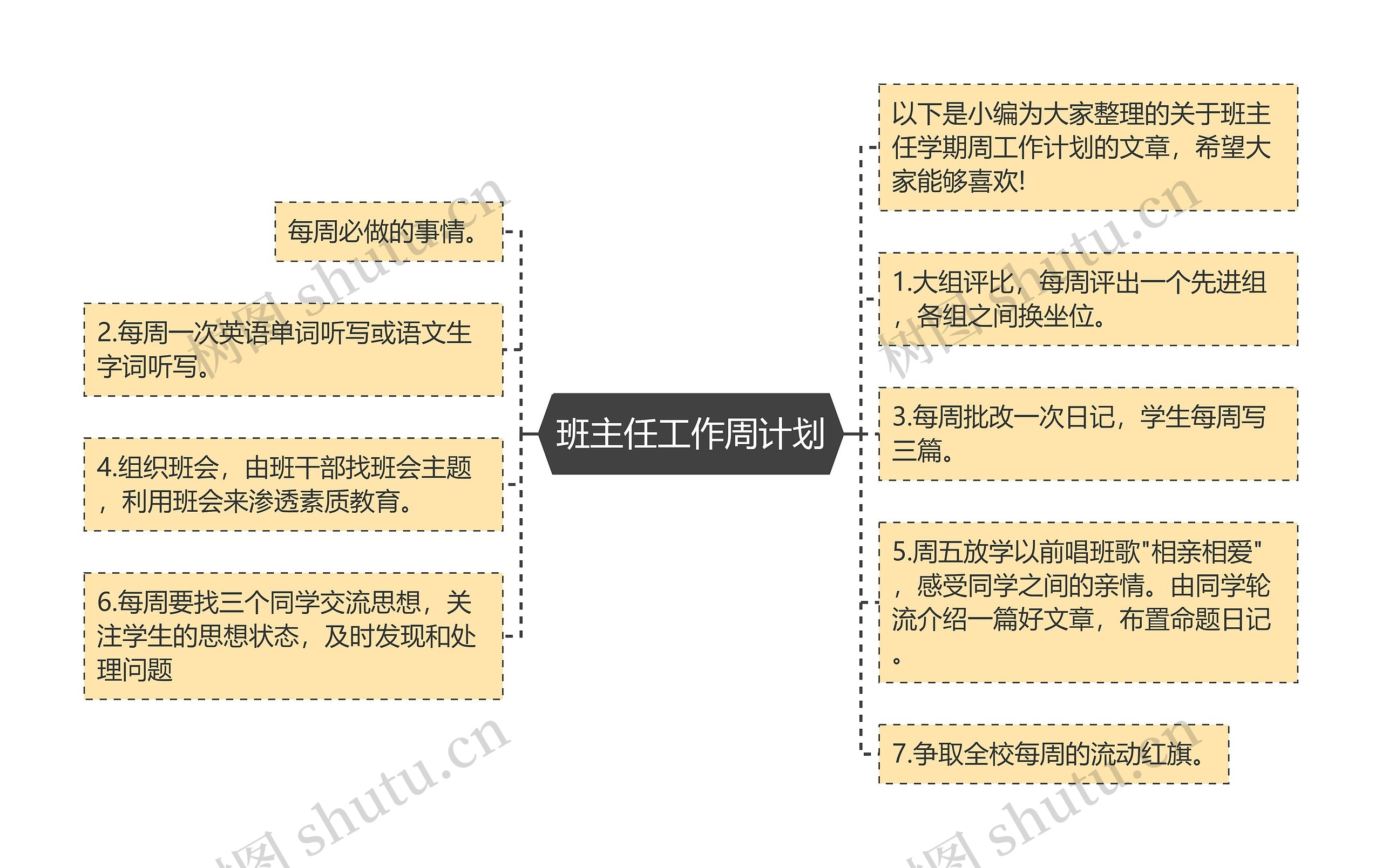 班主任工作周计划