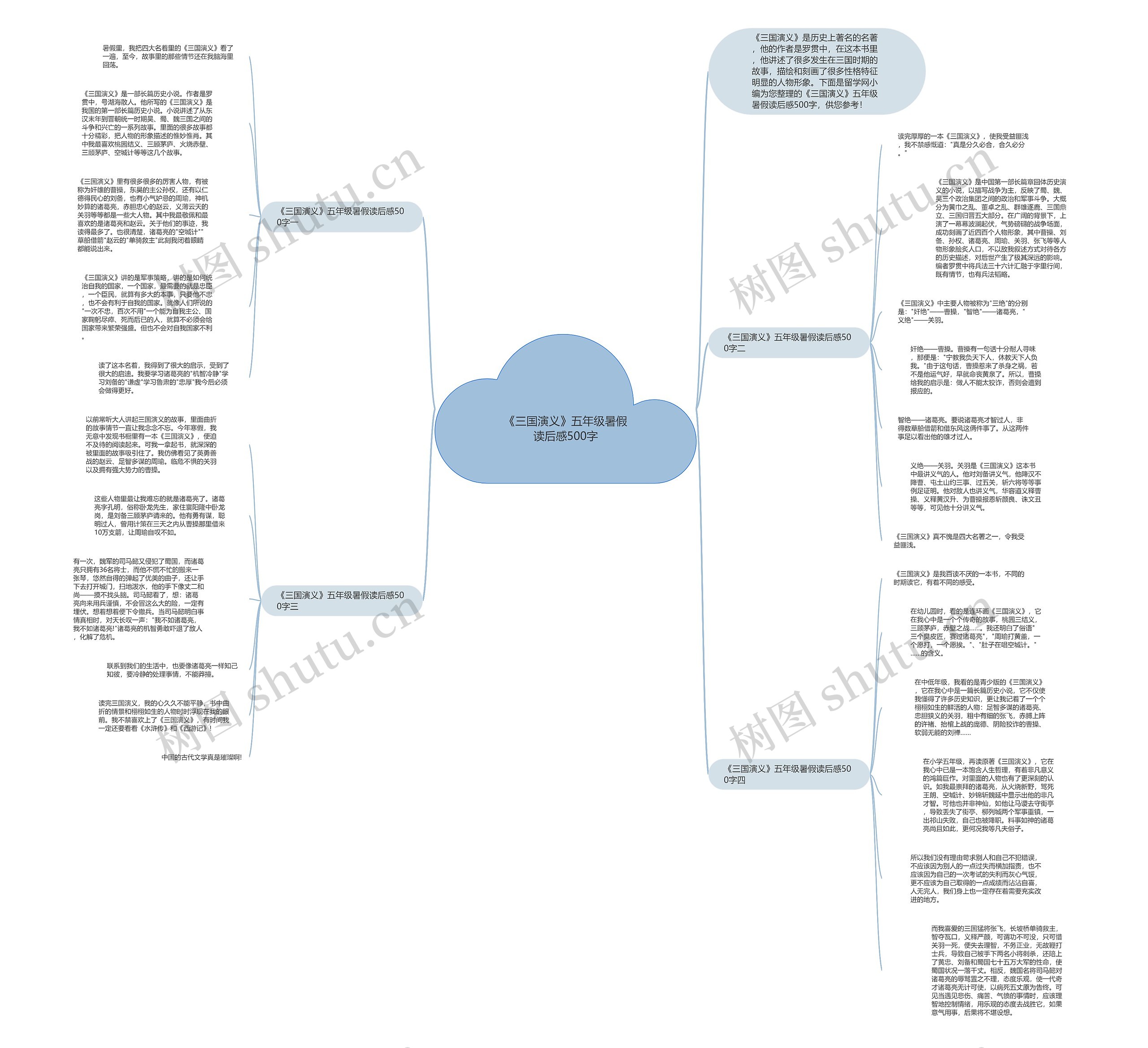 《三国演义》五年级暑假读后感500字思维导图