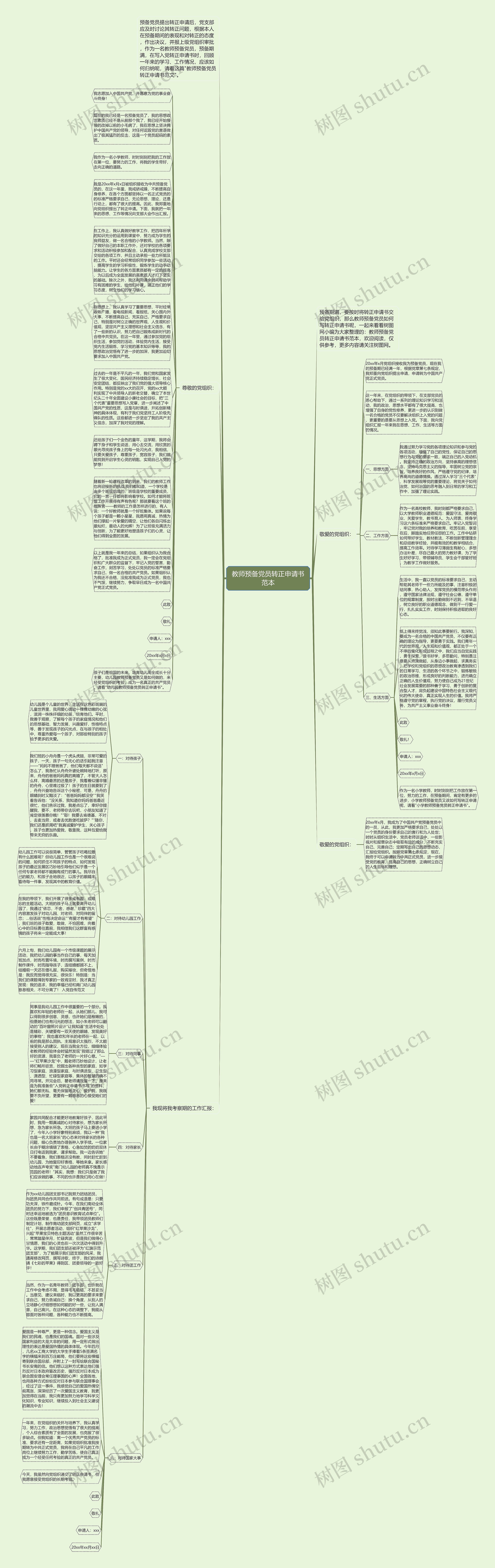 教师预备党员转正申请书范本思维导图