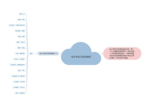 会计学实习简历模板