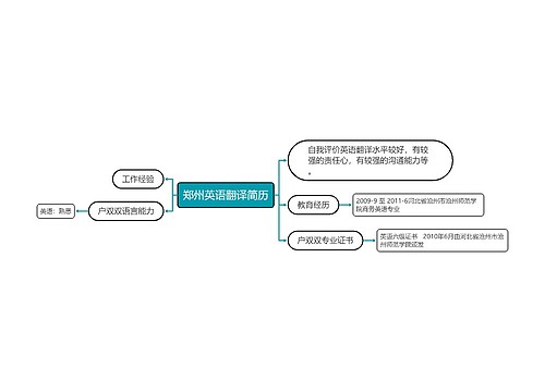 郑州英语翻译简历