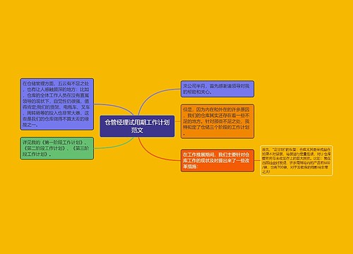 仓管经理试用期工作计划范文