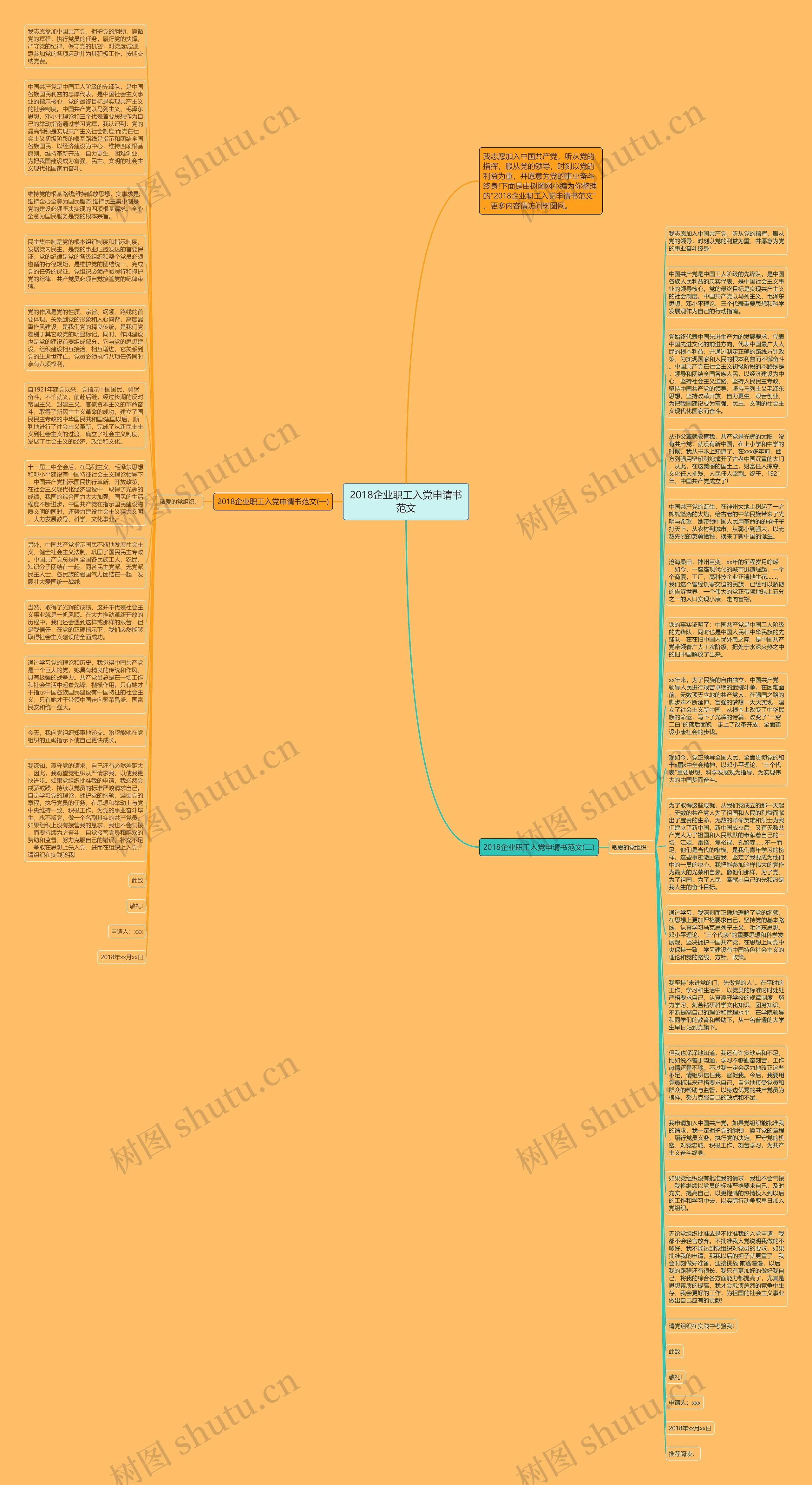 2018企业职工入党申请书范文思维导图