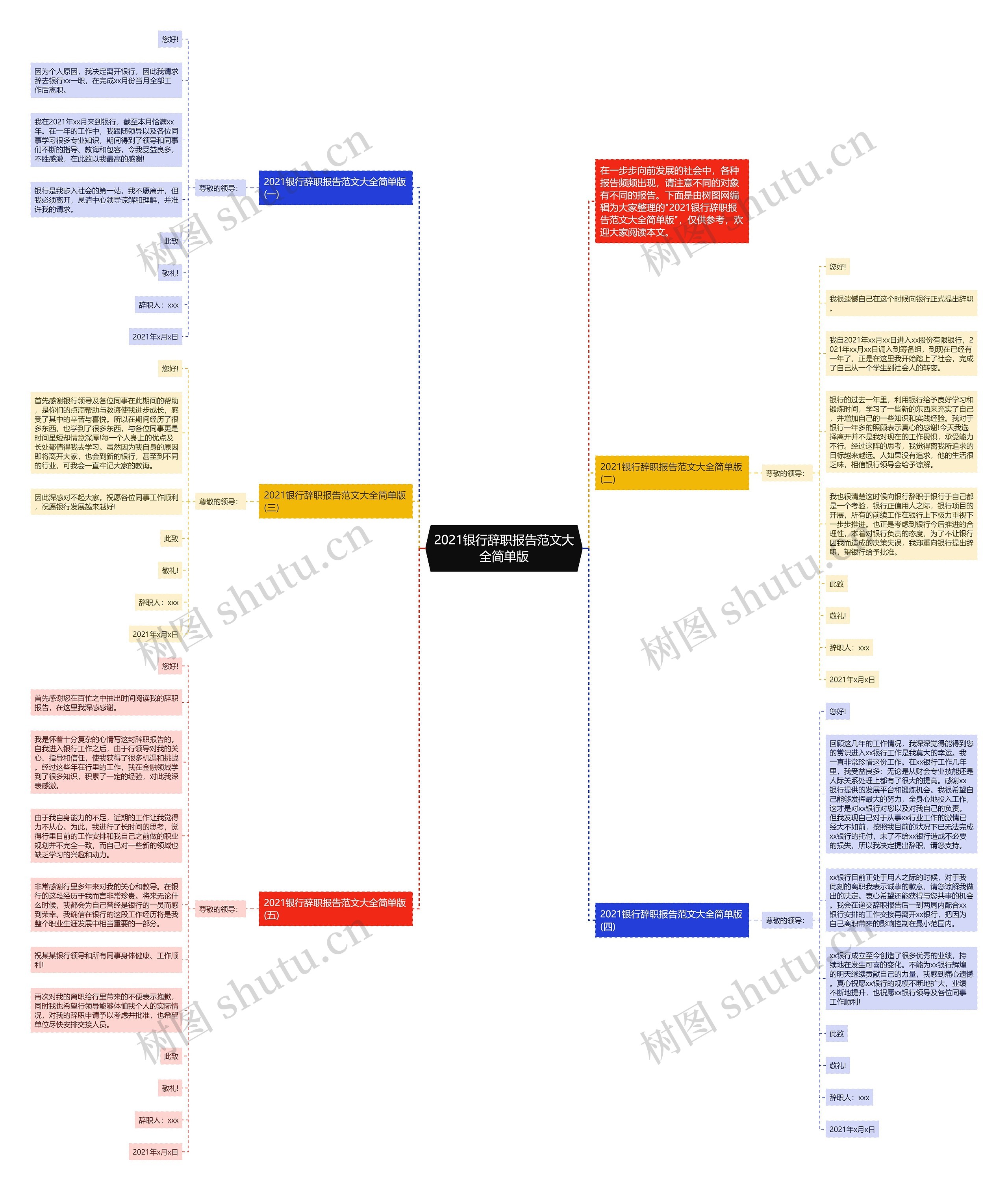2021银行辞职报告范文大全简单版思维导图