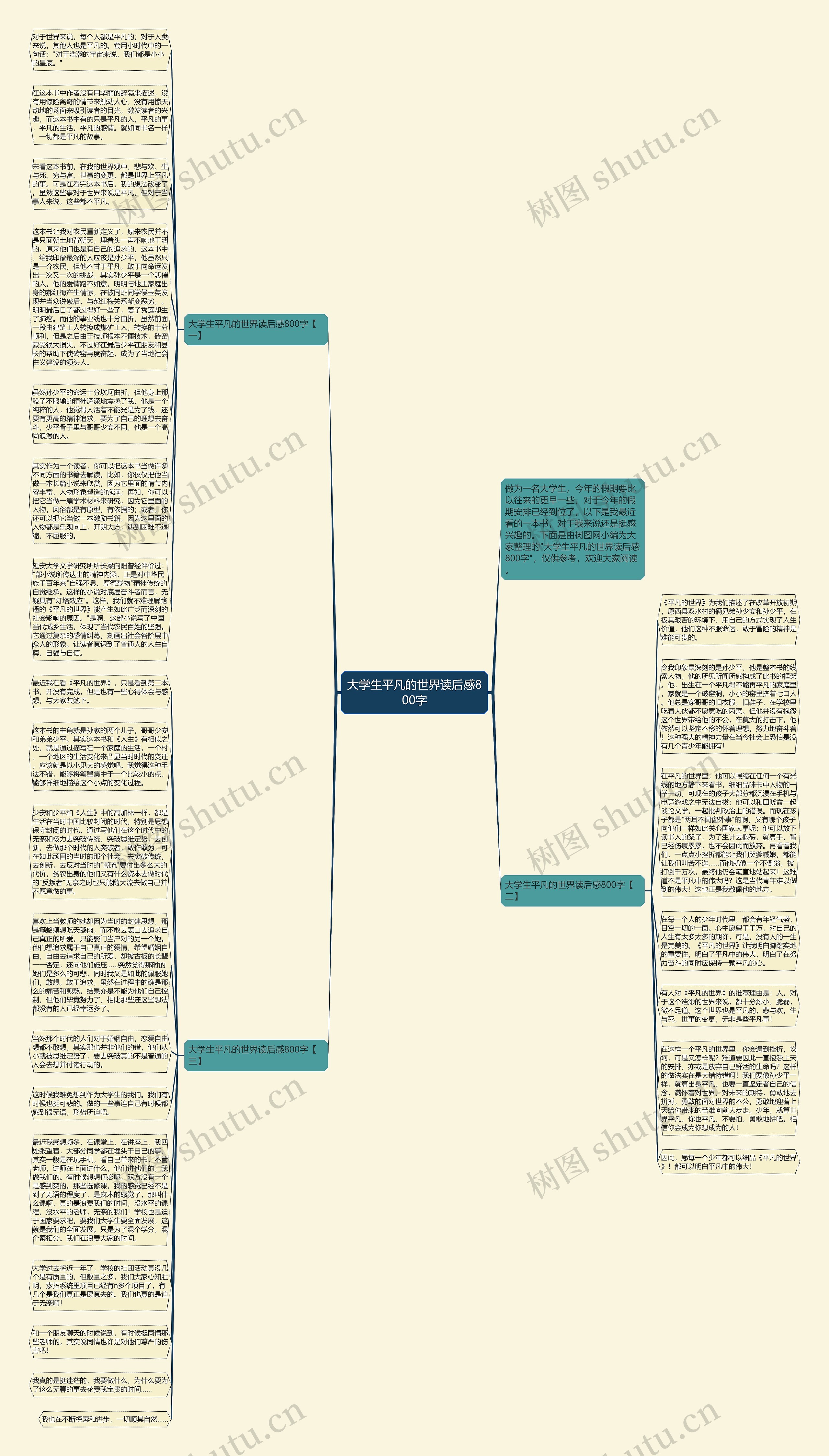 大学生平凡的世界读后感800字思维导图