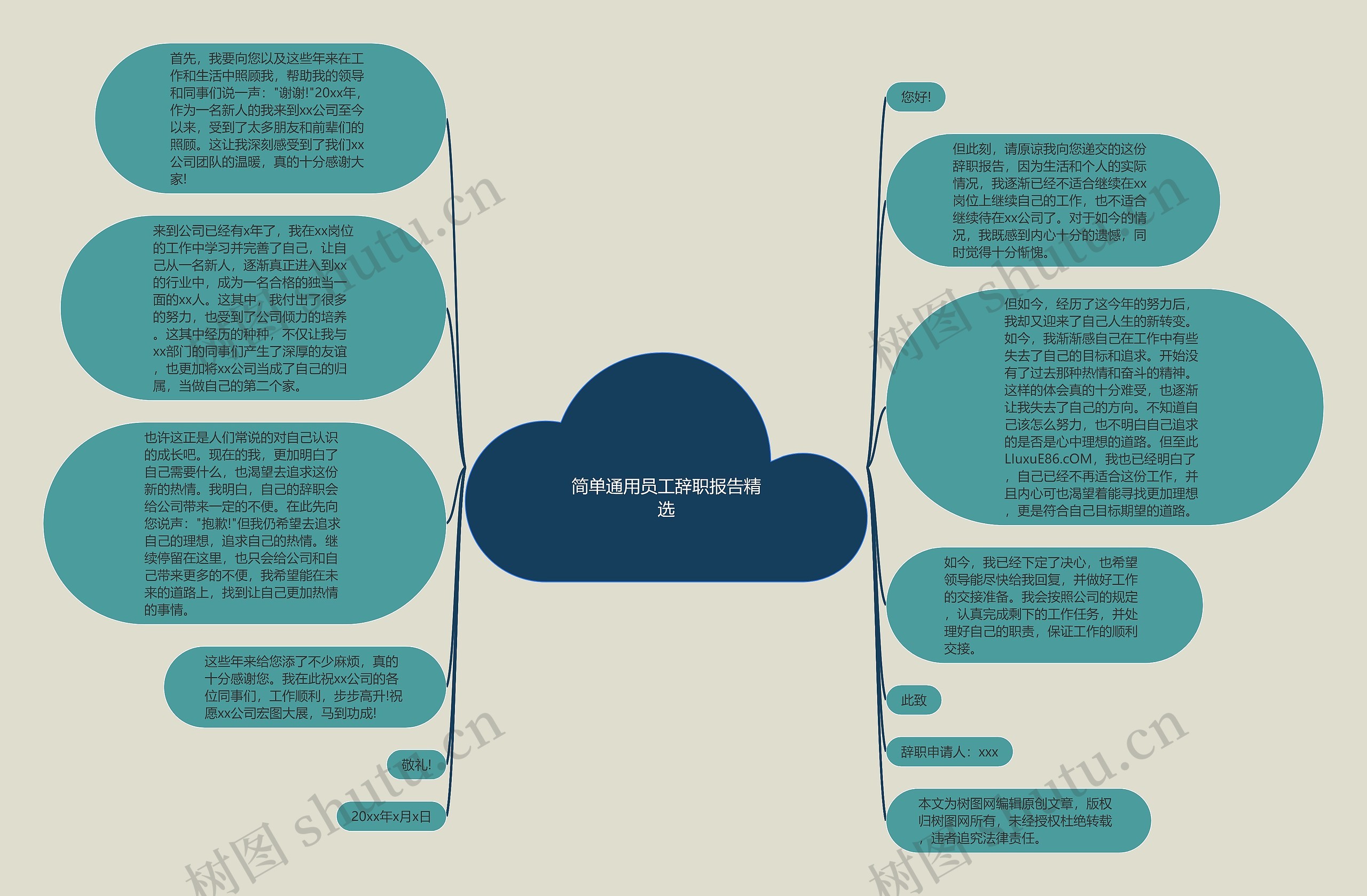 简单通用员工辞职报告精选思维导图