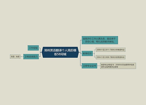 郑州英语翻译个人简历模板58同城