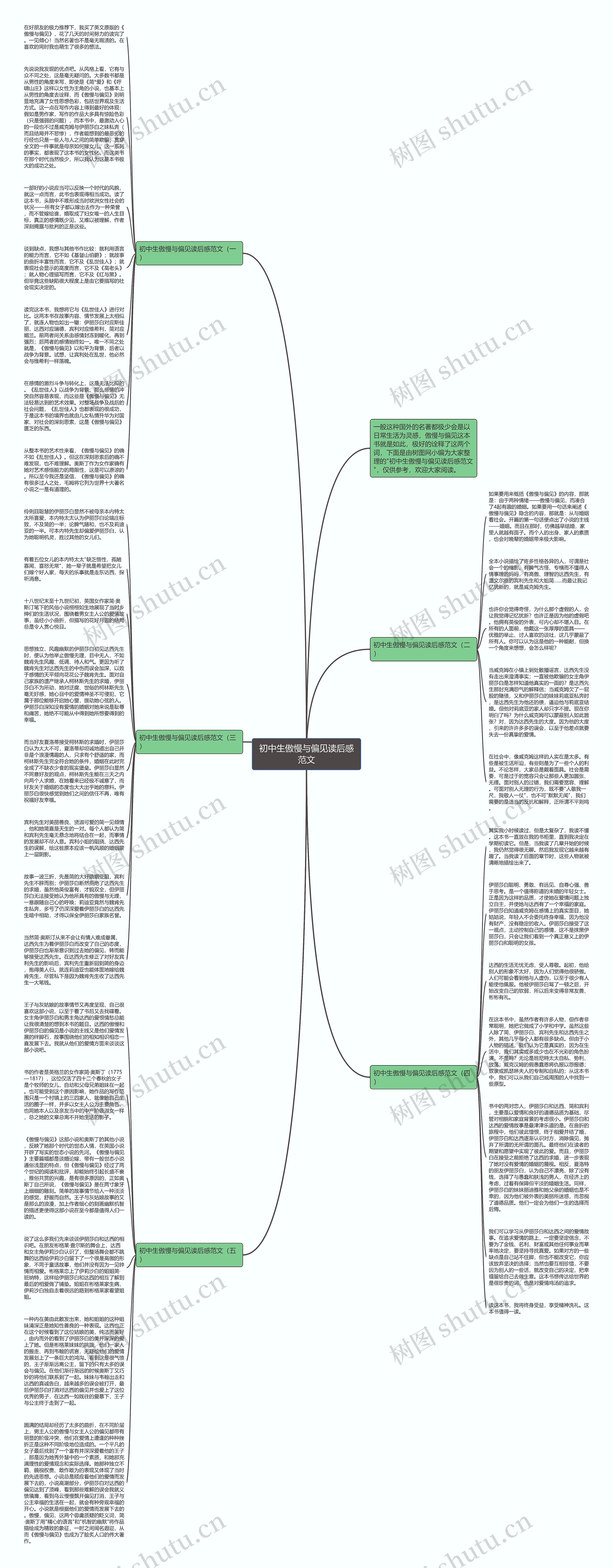 初中生傲慢与偏见读后感范文思维导图