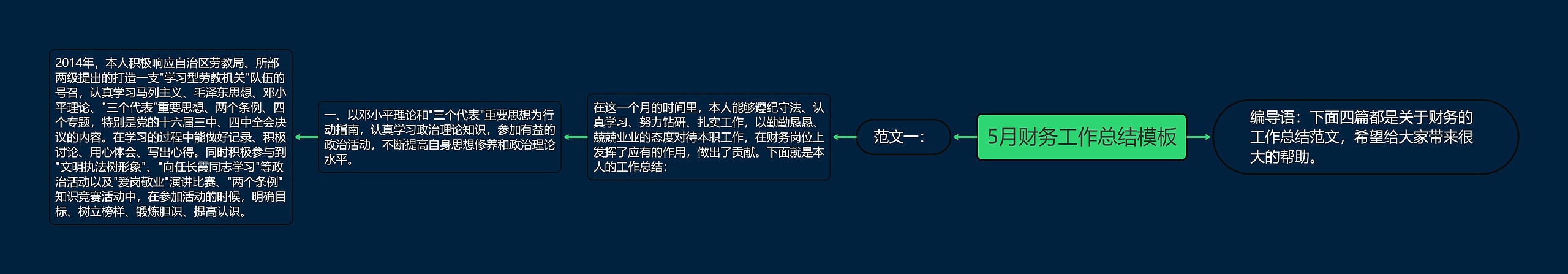 5月财务工作总结模板