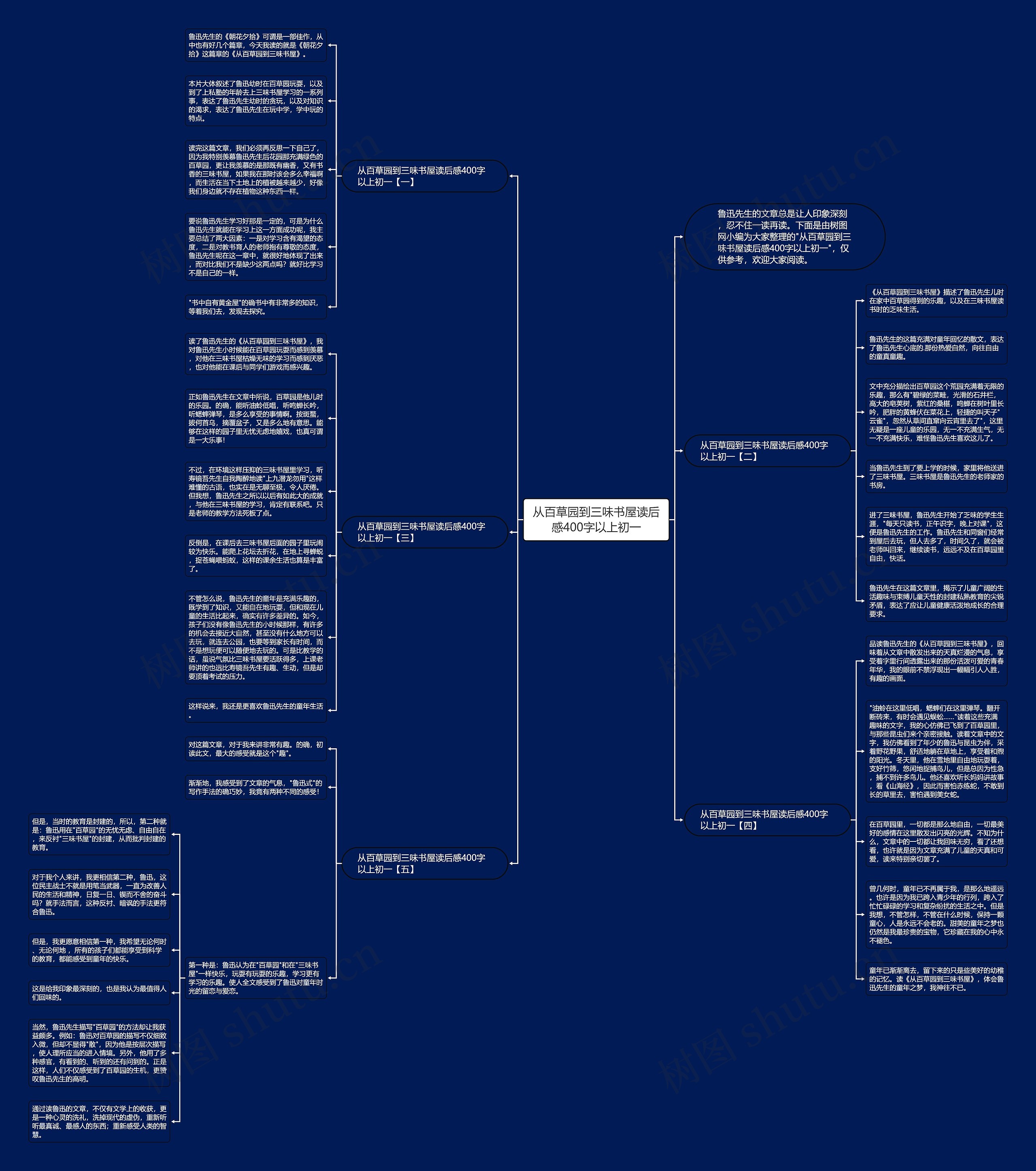 从百草园到三味书屋读后感400字以上初一思维导图