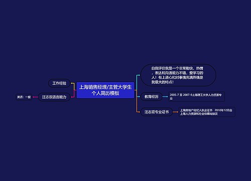 上海销售经理/主管大学生个人简历模板