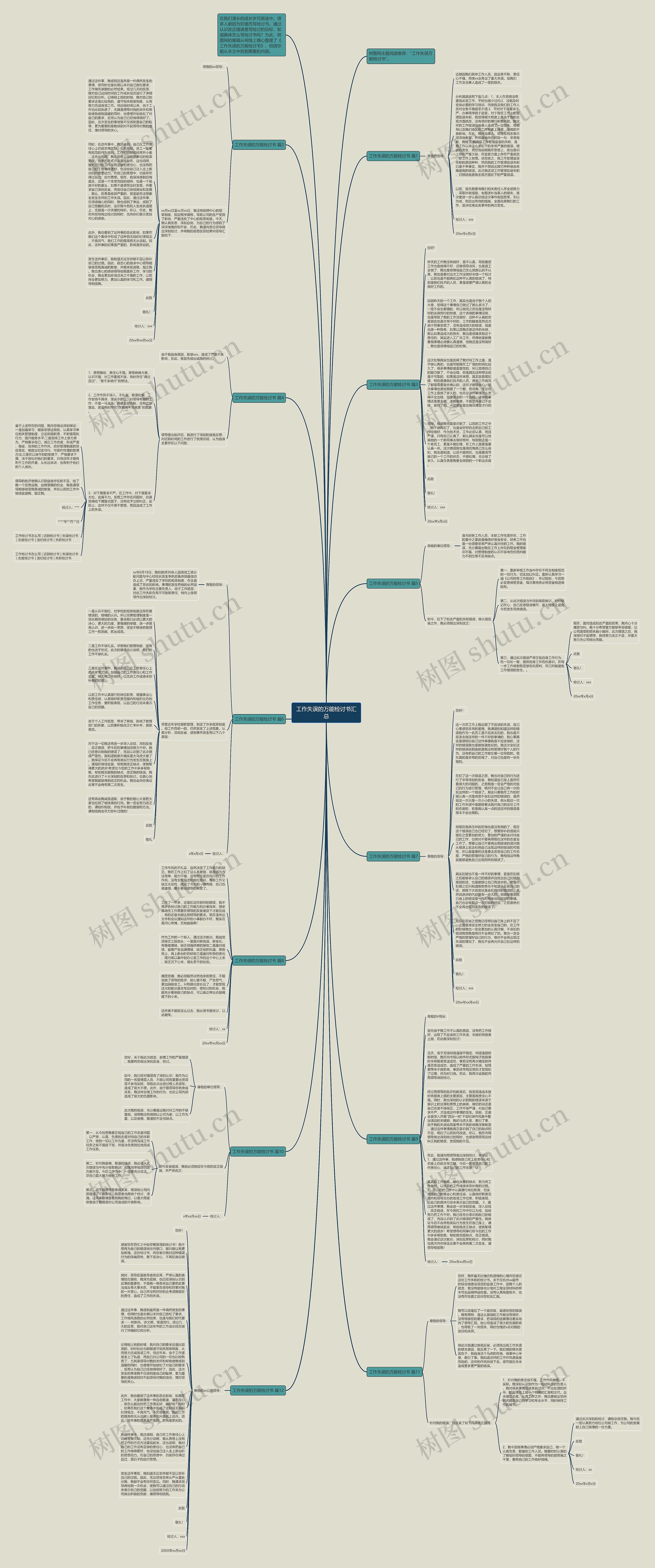工作失误的万能检讨书汇总思维导图