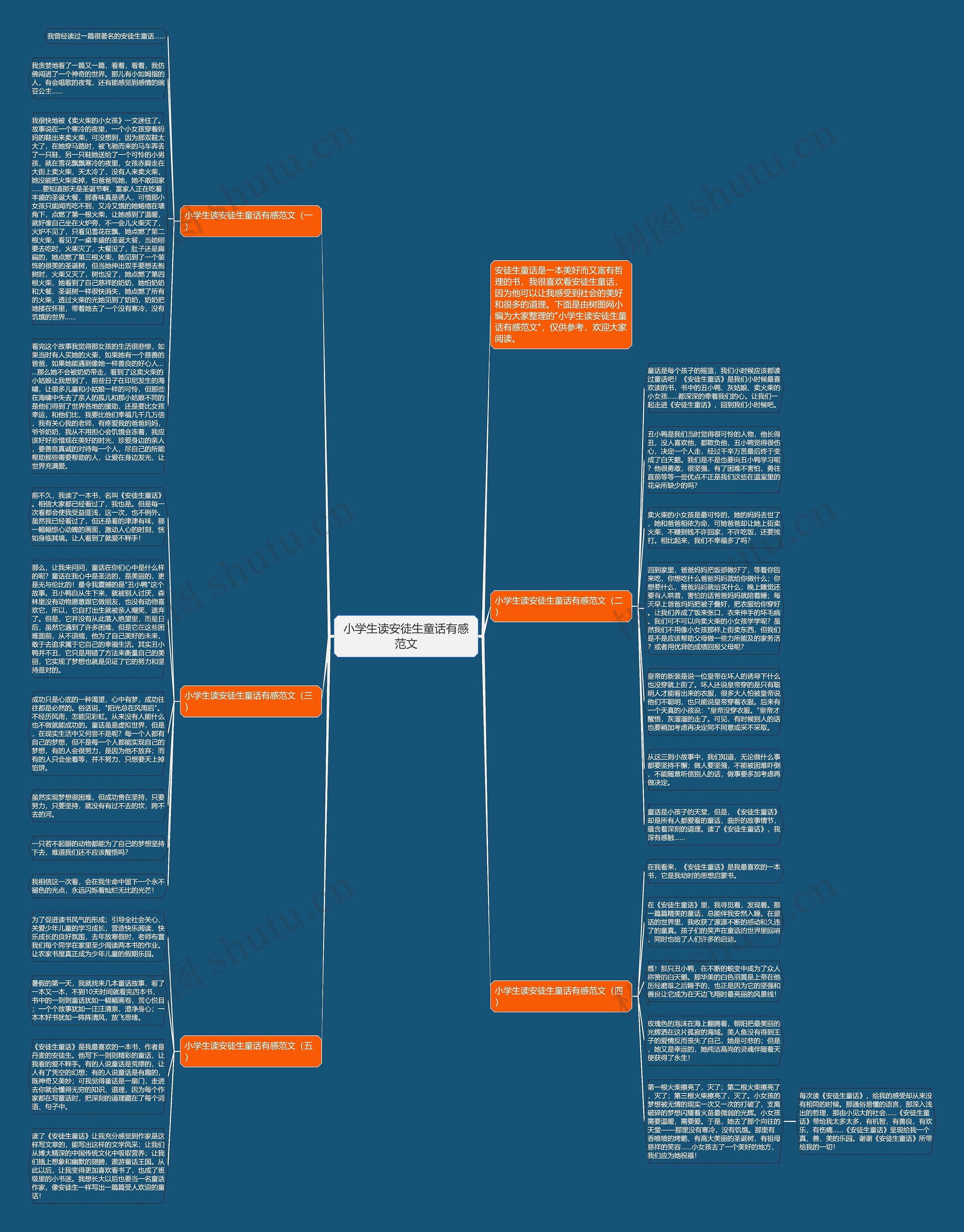 小学生读安徒生童话有感范文思维导图