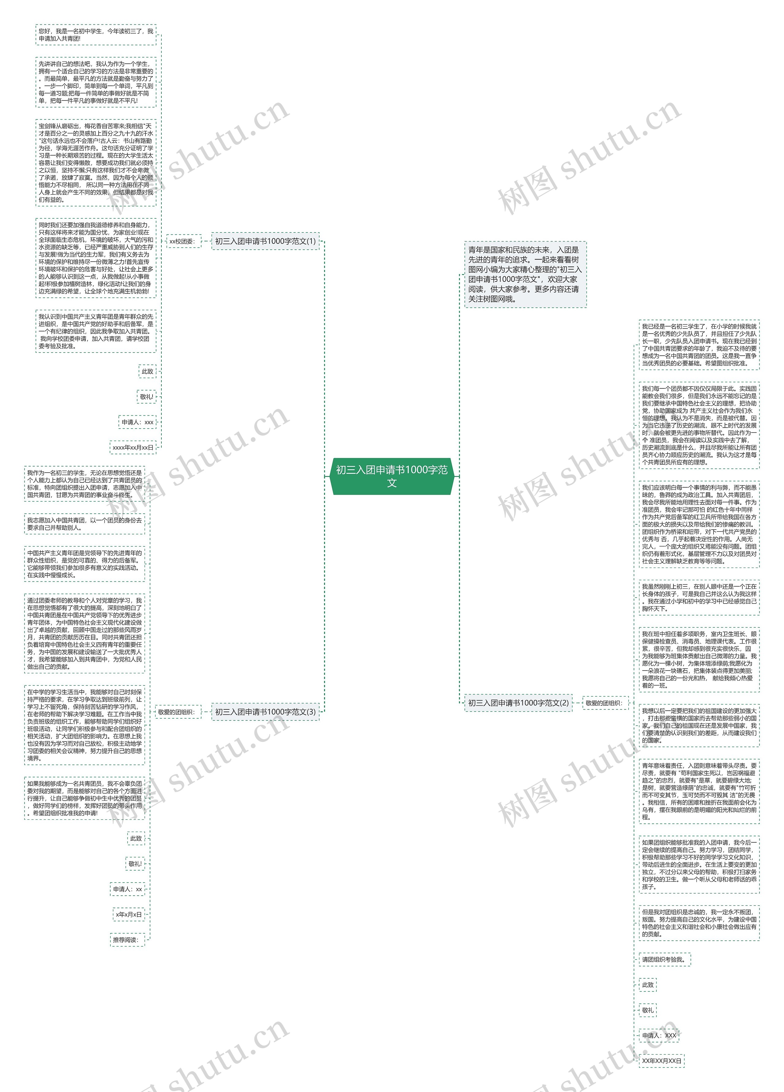 初三入团申请书1000字范文思维导图