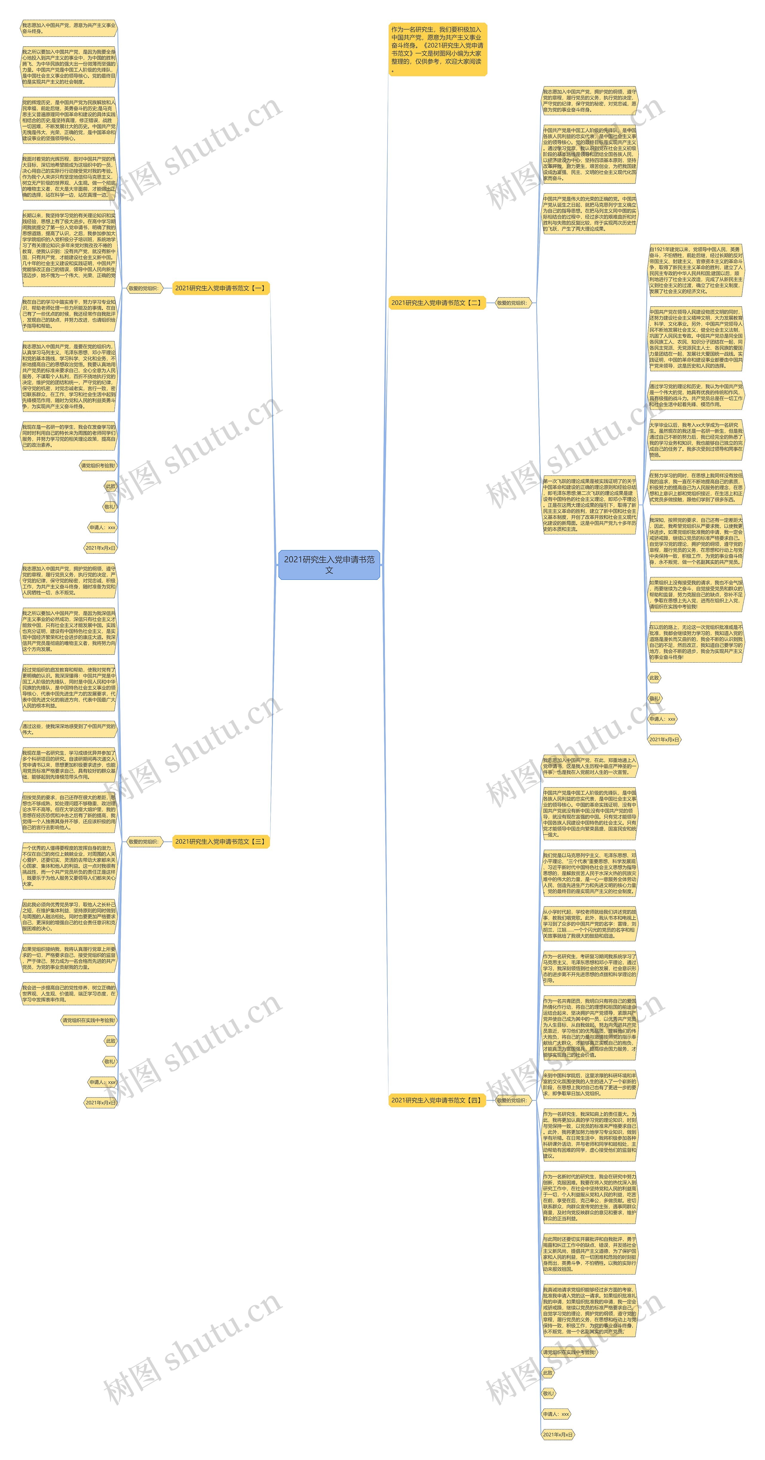 2021研究生入党申请书范文思维导图