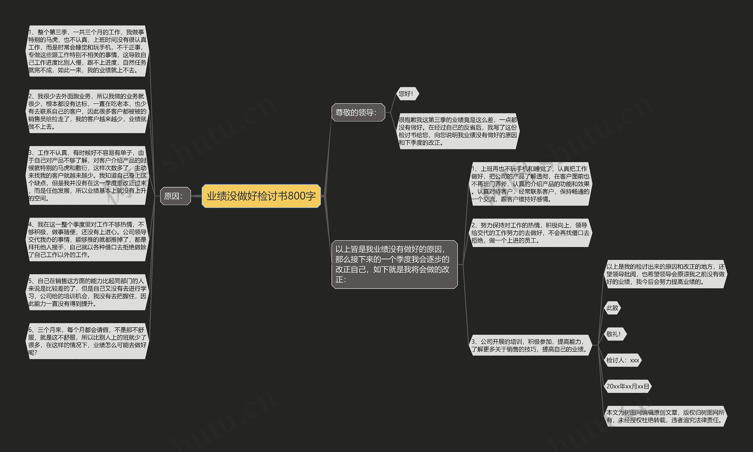 业绩没做好检讨书800字思维导图