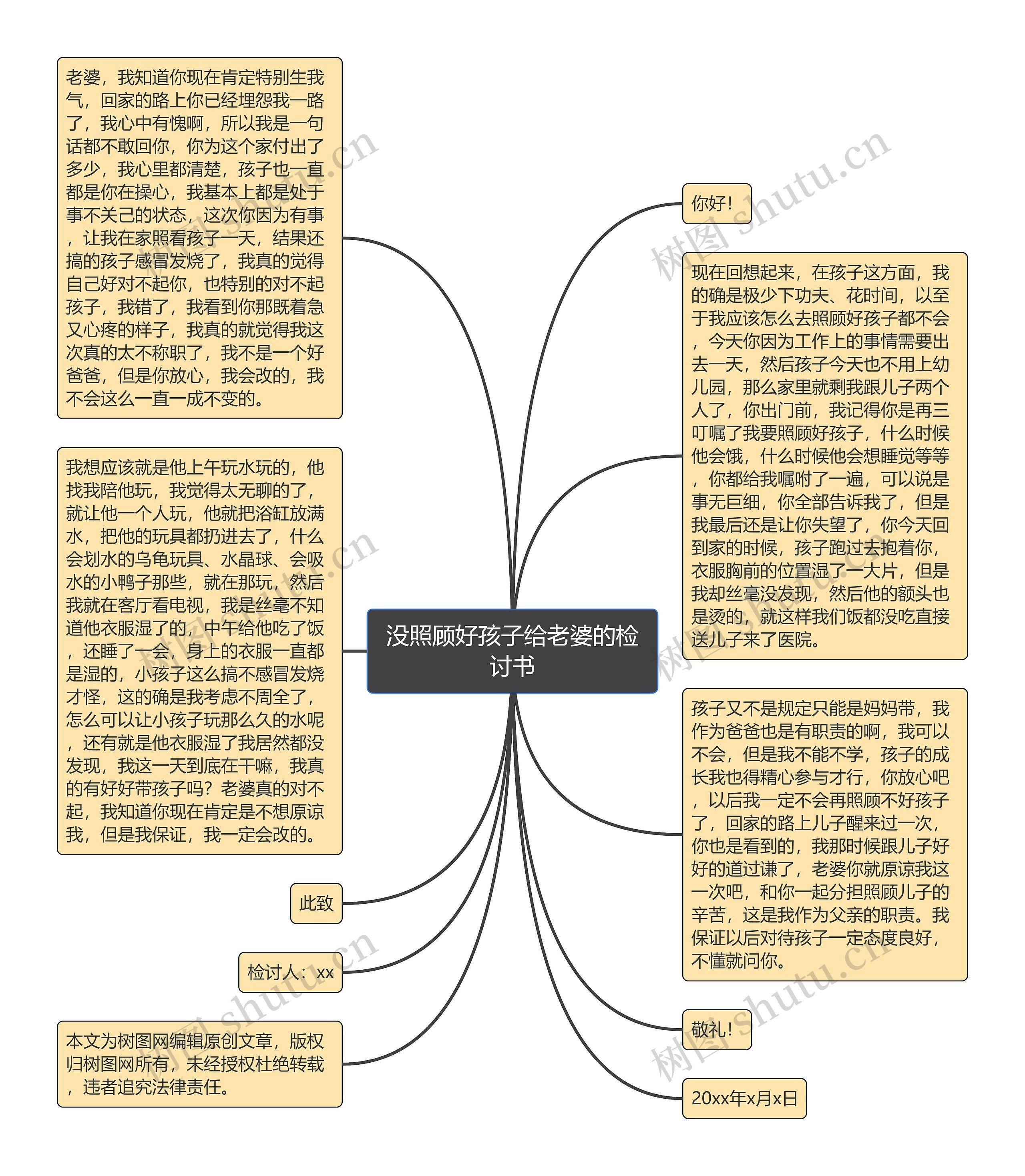 没照顾好孩子给老婆的检讨书思维导图