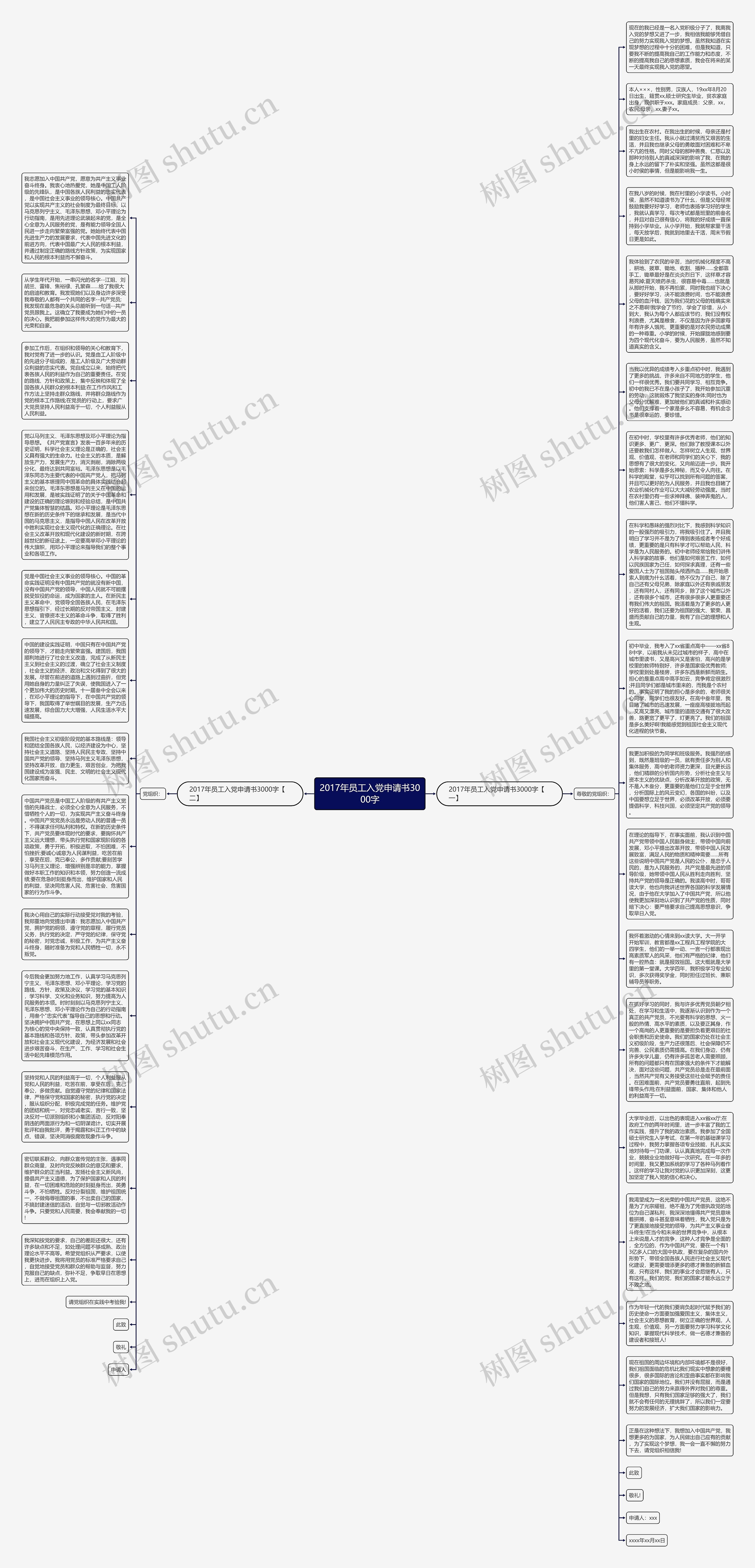 2017年员工入党申请书3000字思维导图