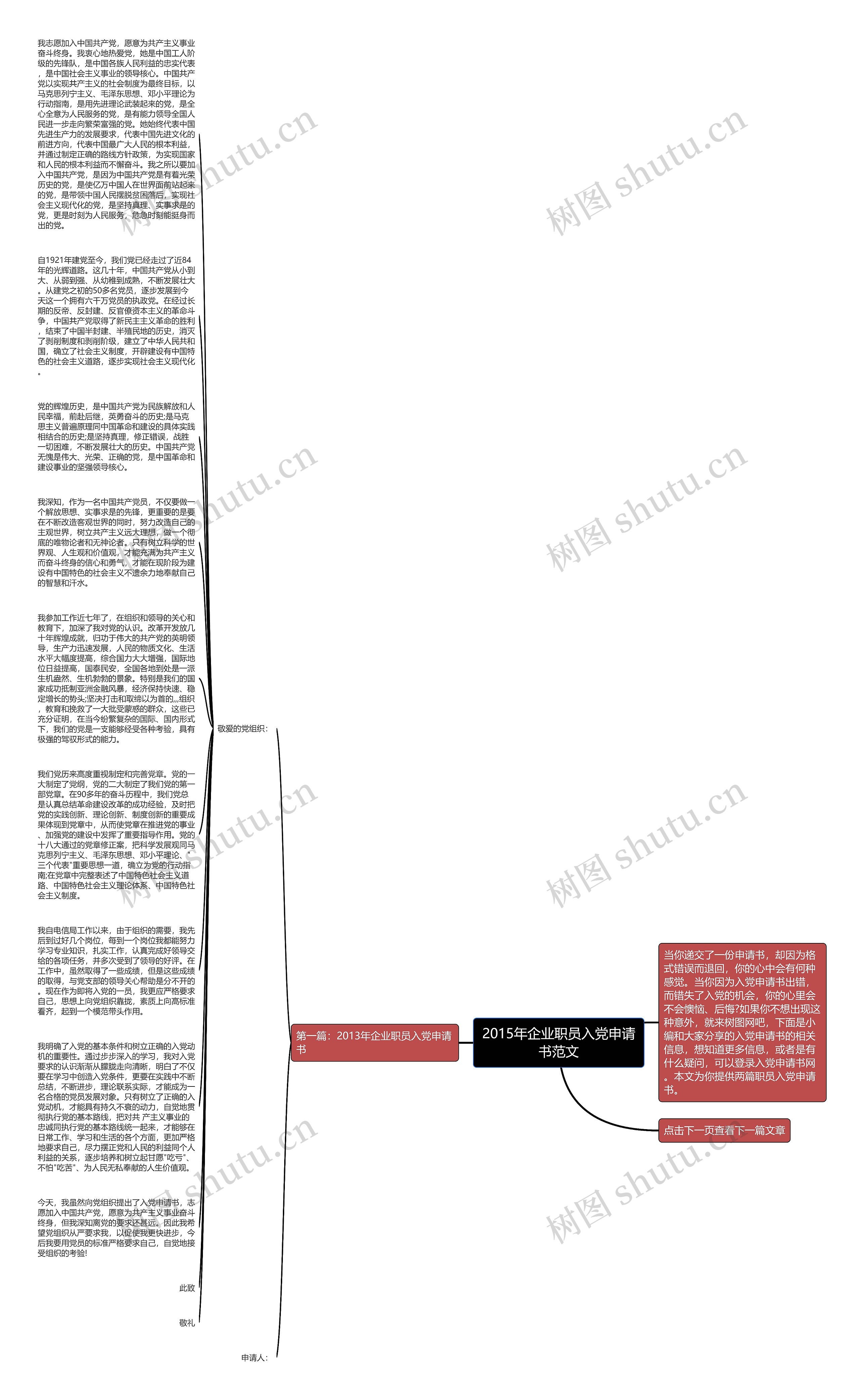 2015年企业职员入党申请书范文思维导图