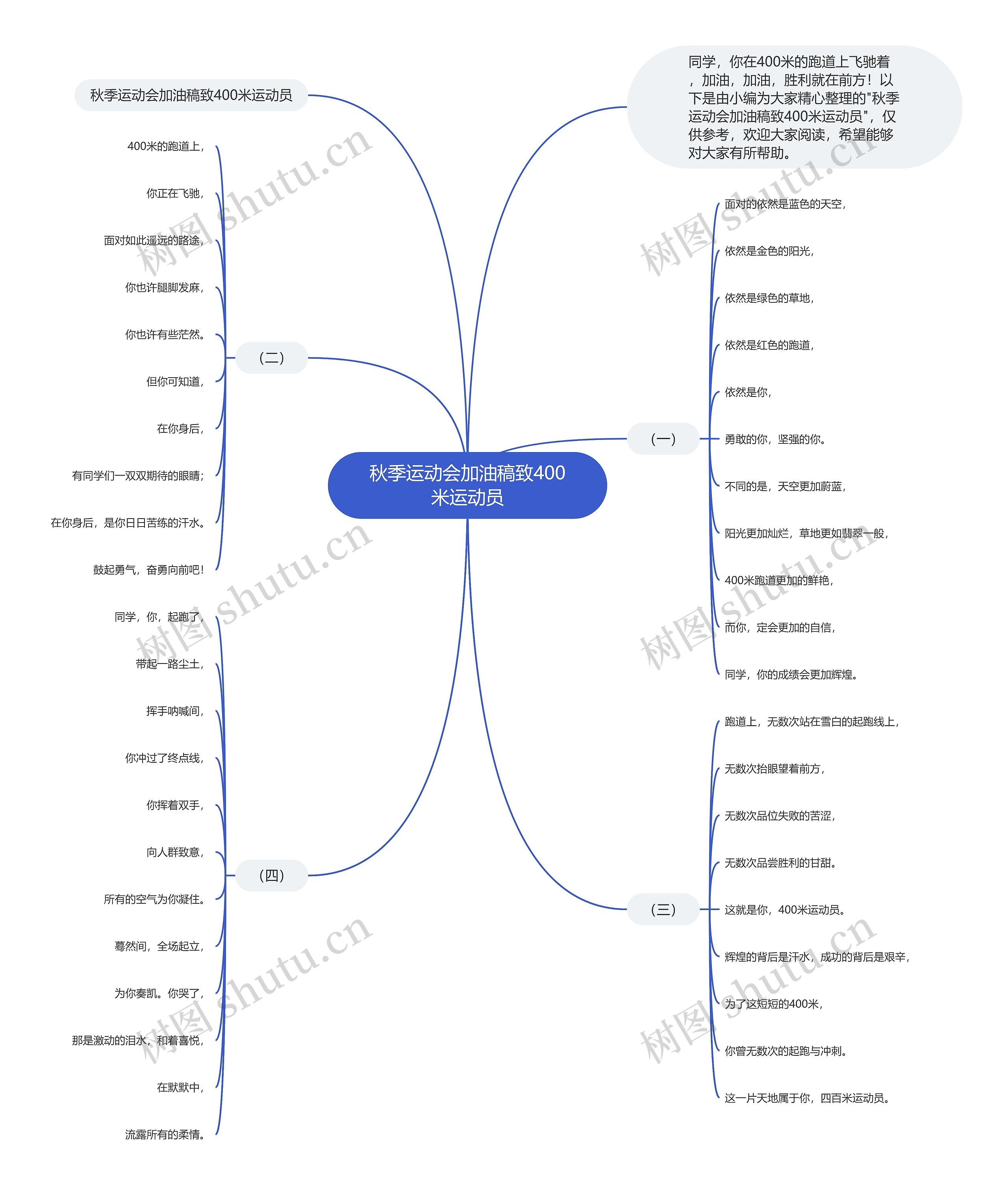 秋季运动会加油稿致400米运动员思维导图