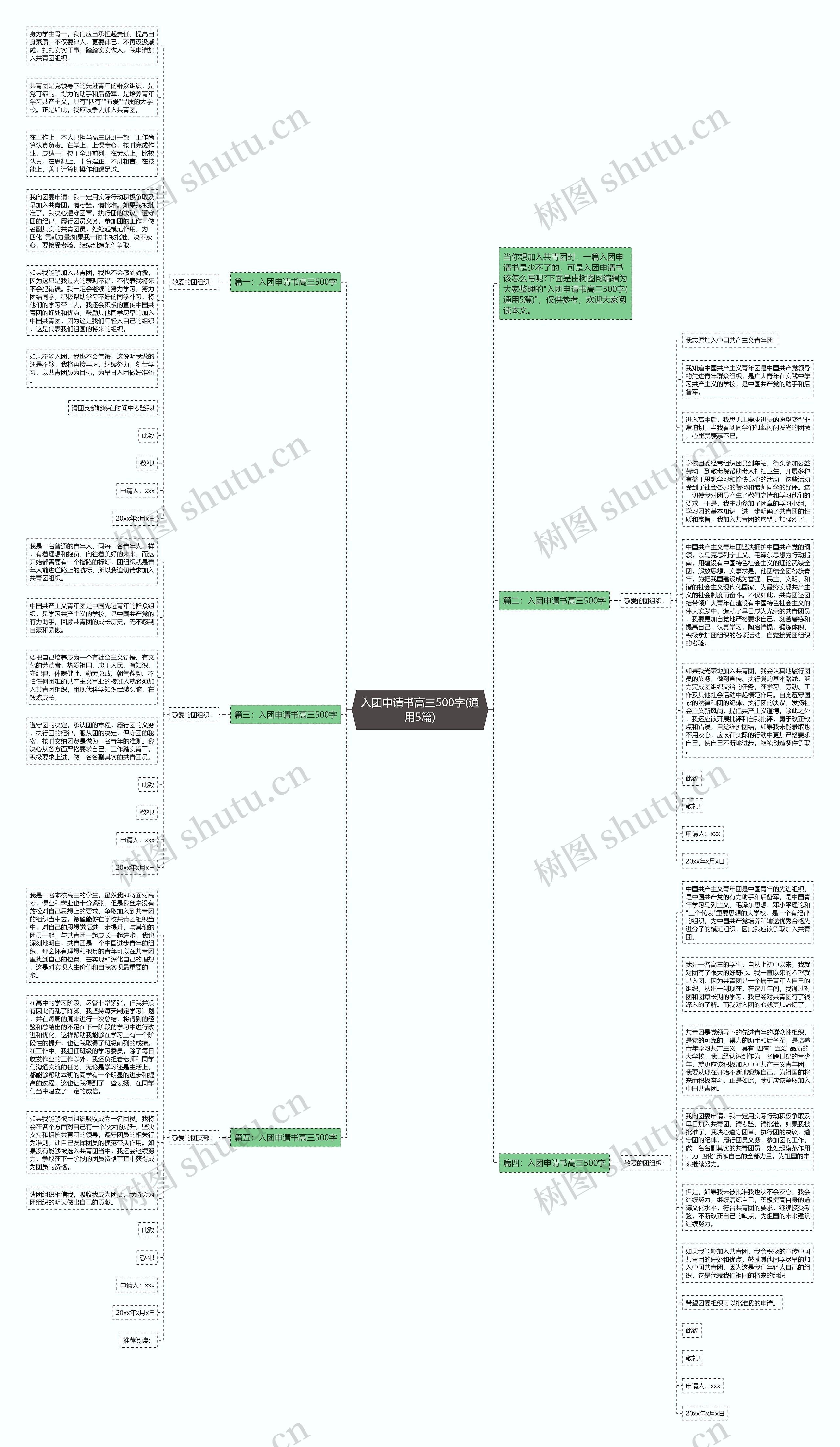 入团申请书高三500字(通用5篇)思维导图