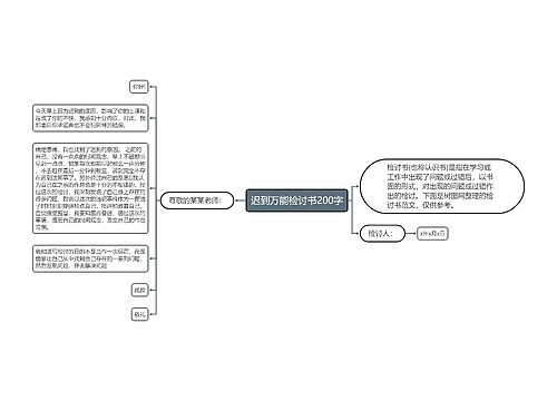 迟到万能检讨书200字