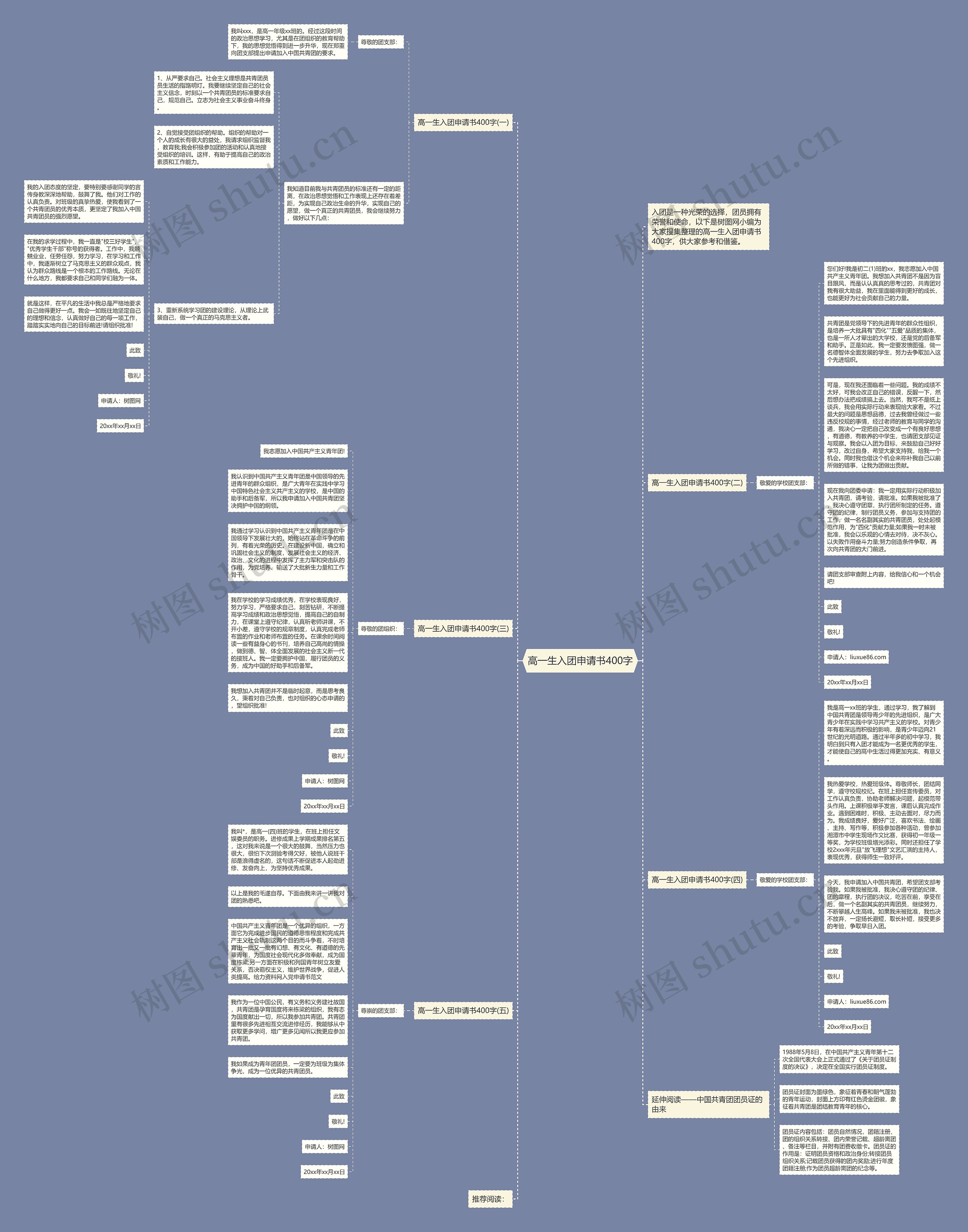 高一生入团申请书400字思维导图