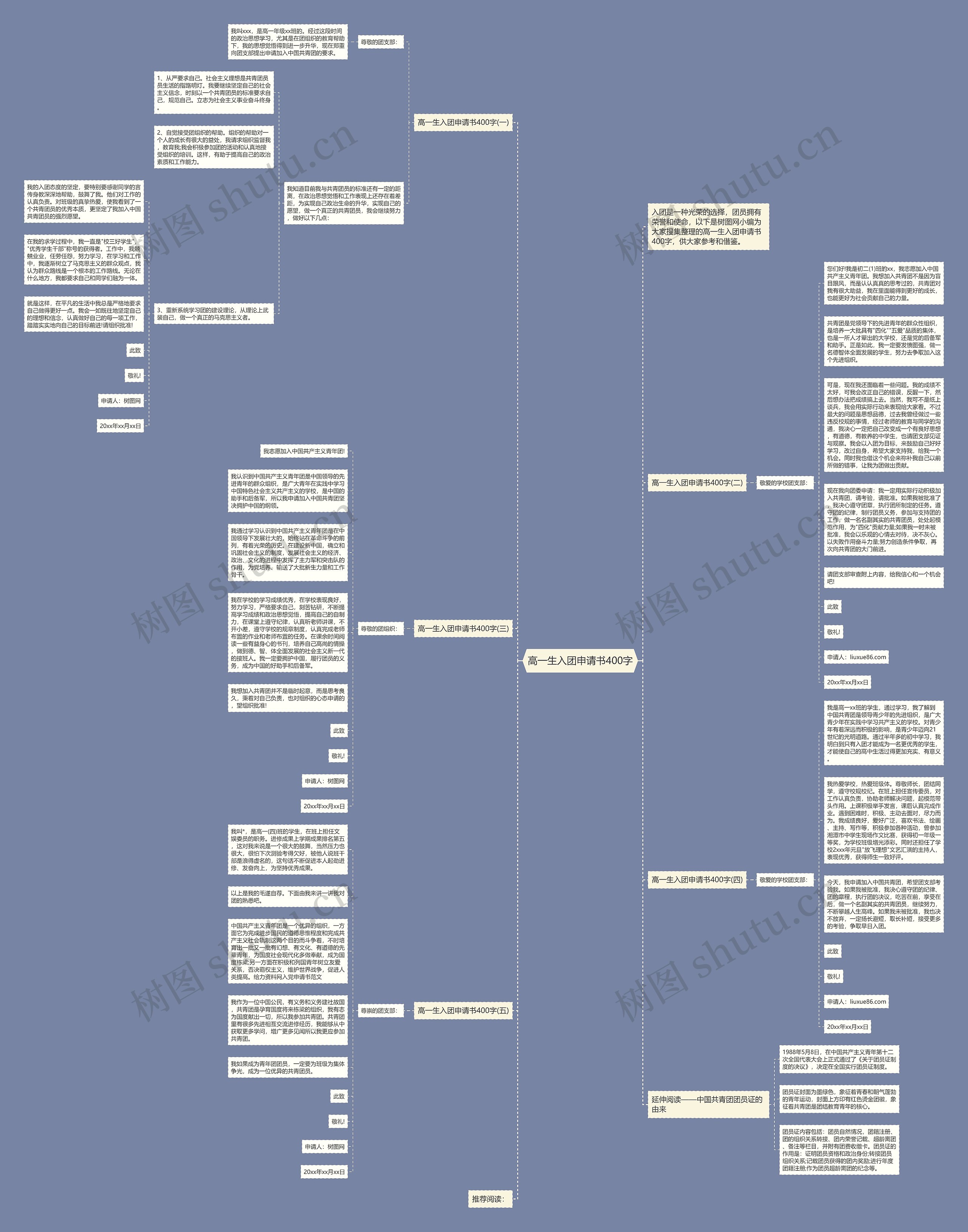 高一生入团申请书400字思维导图高清图 高一生入团申请书400字思维导图