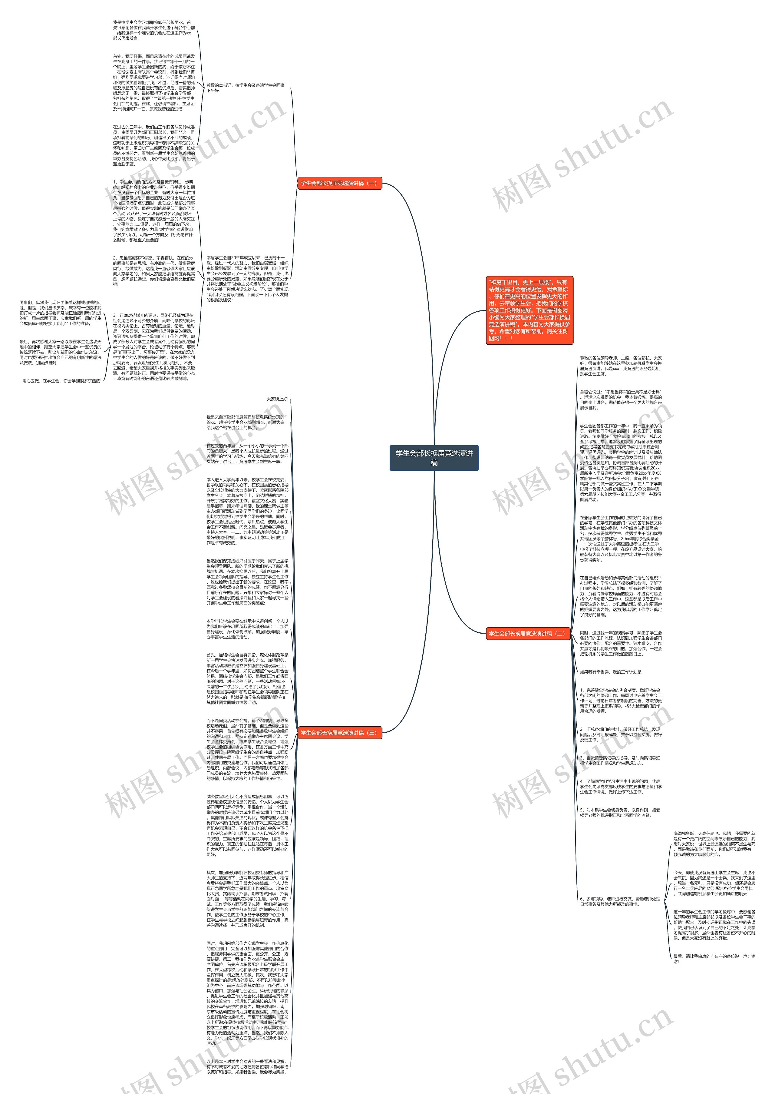 学生会部长换届竞选演讲稿思维导图