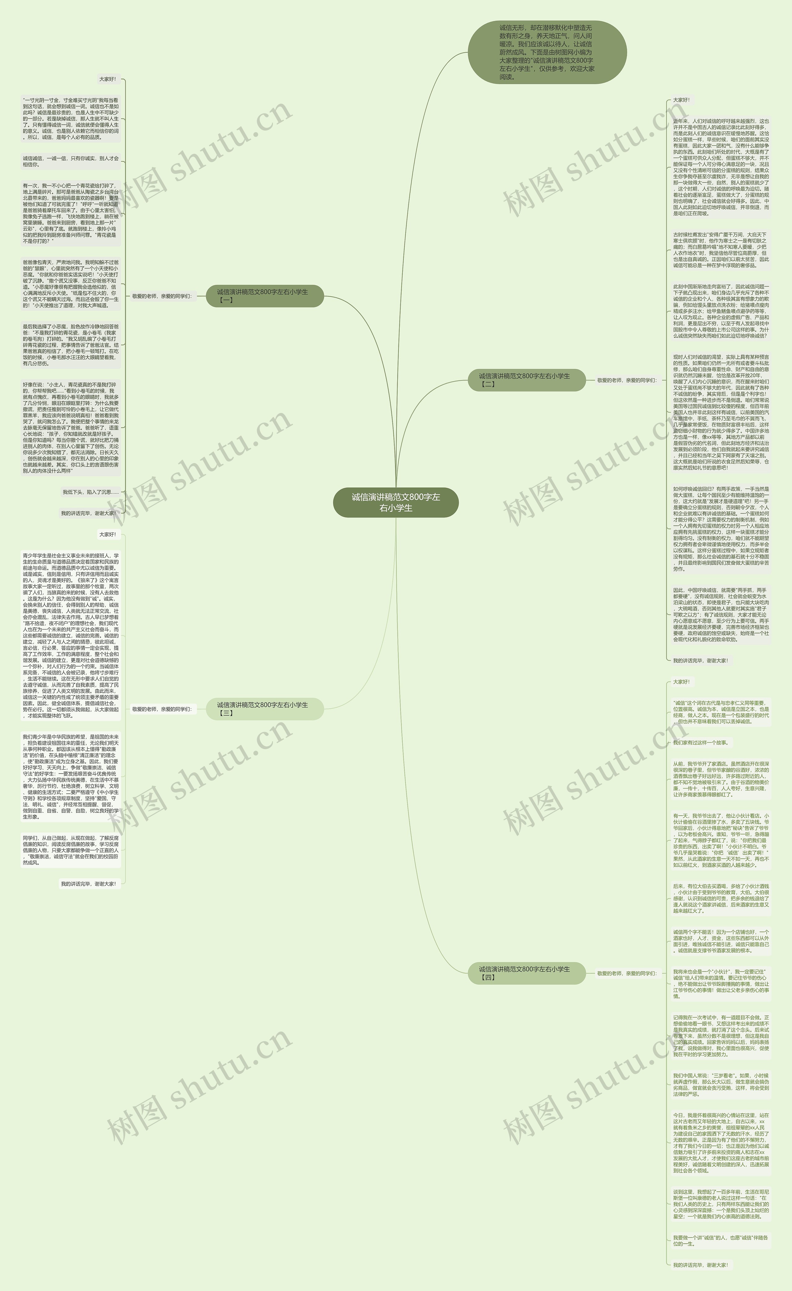诚信演讲稿范文800字左右小学生思维导图