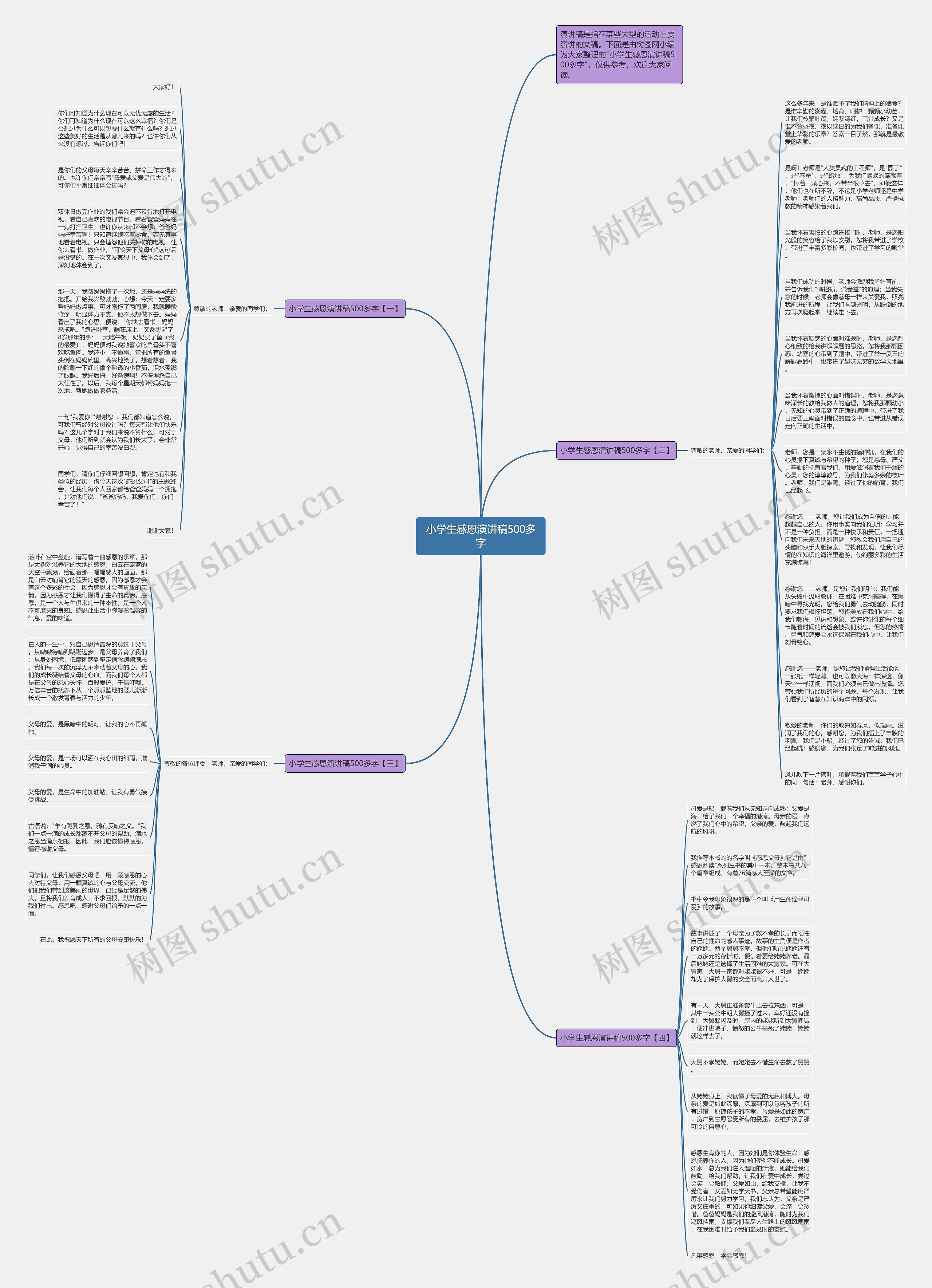 小学生感恩演讲稿500多字思维导图