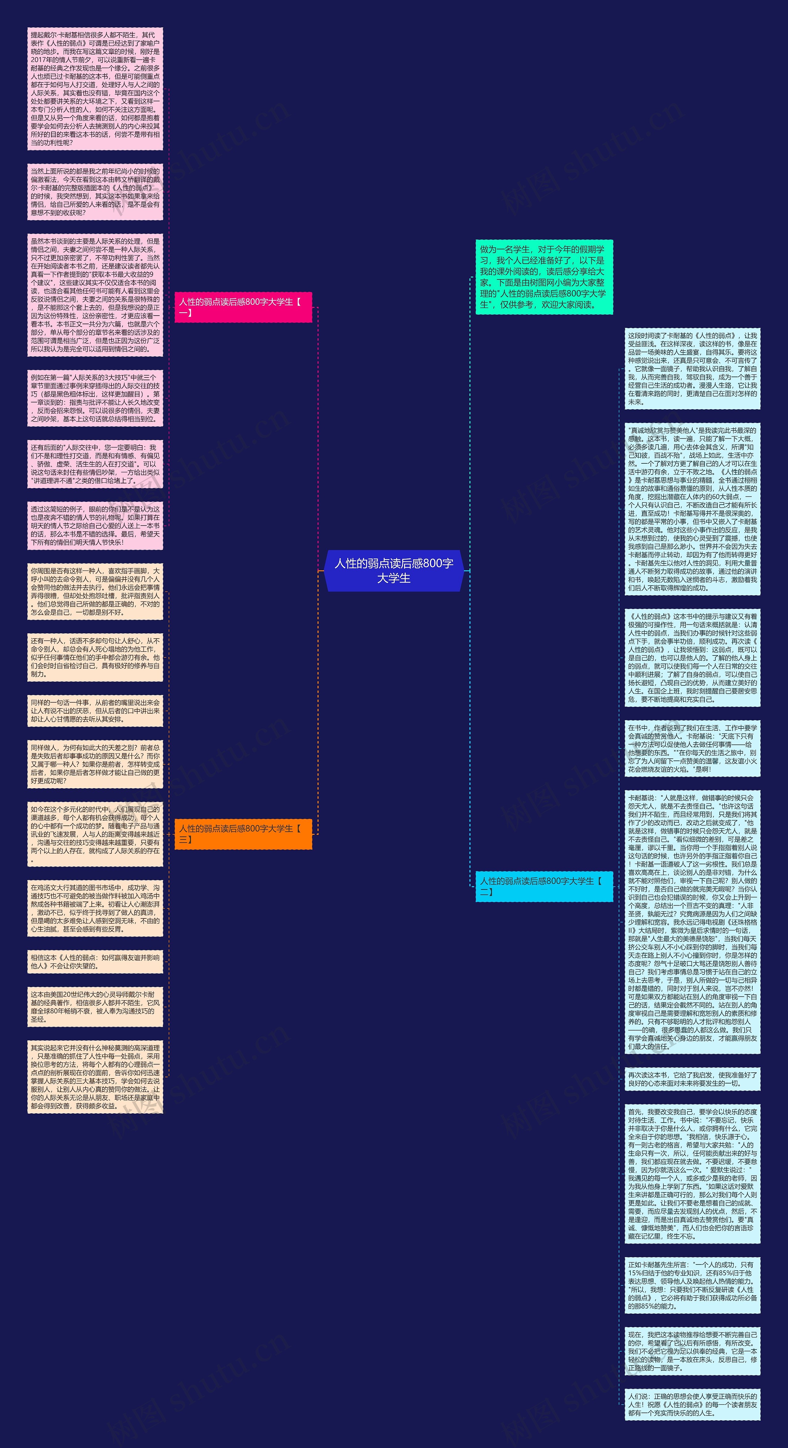 人性的弱点读后感800字大学生思维导图