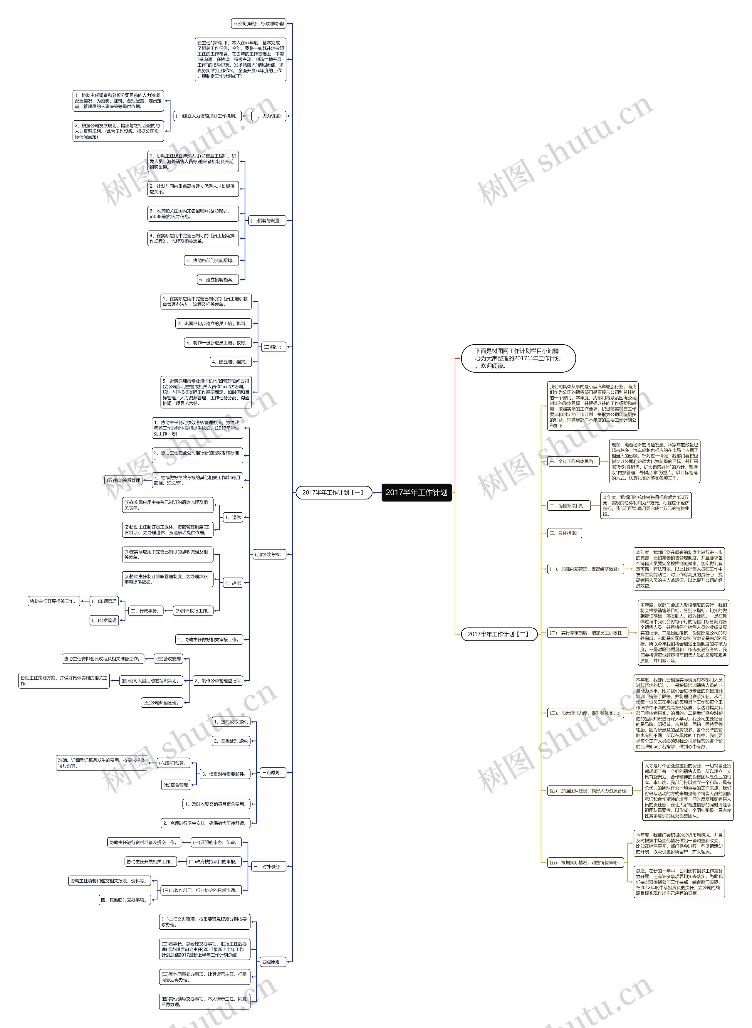 2017半年工作计划思维导图