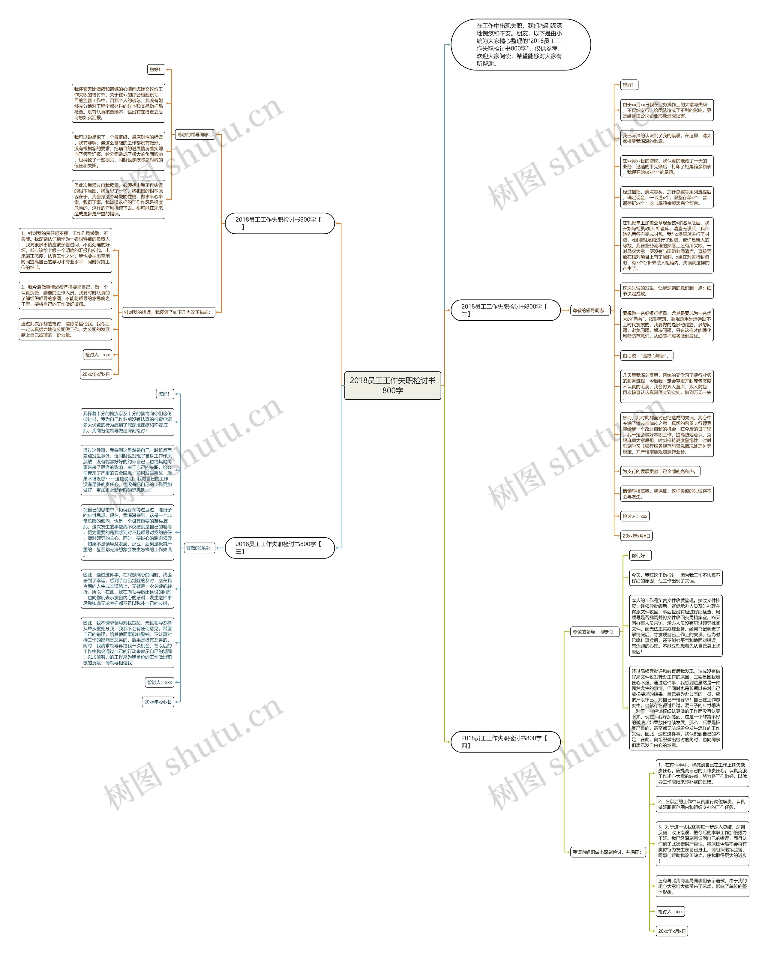 2018员工工作失职检讨书800字思维导图
